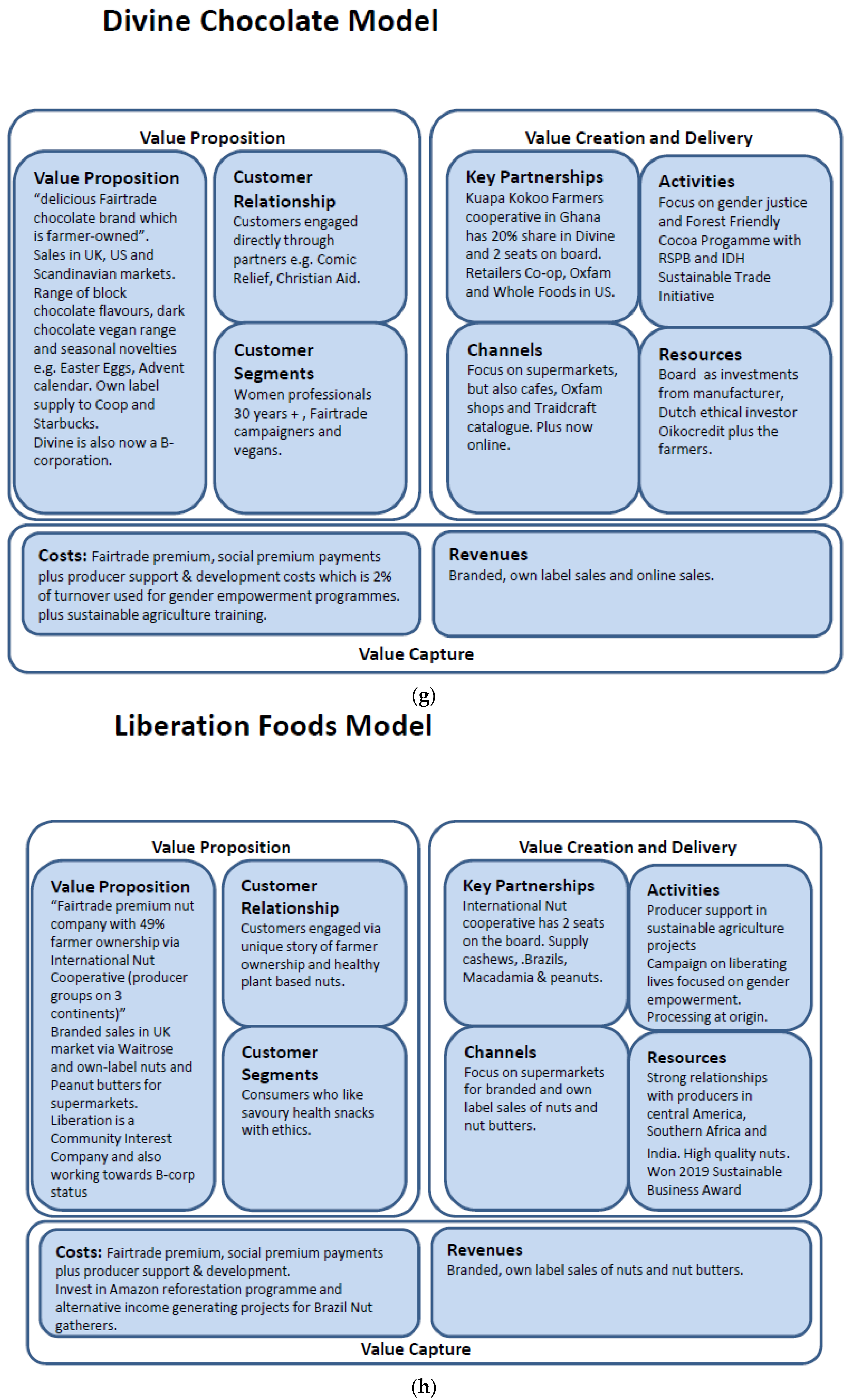 Sustainability 13 00499 g002d