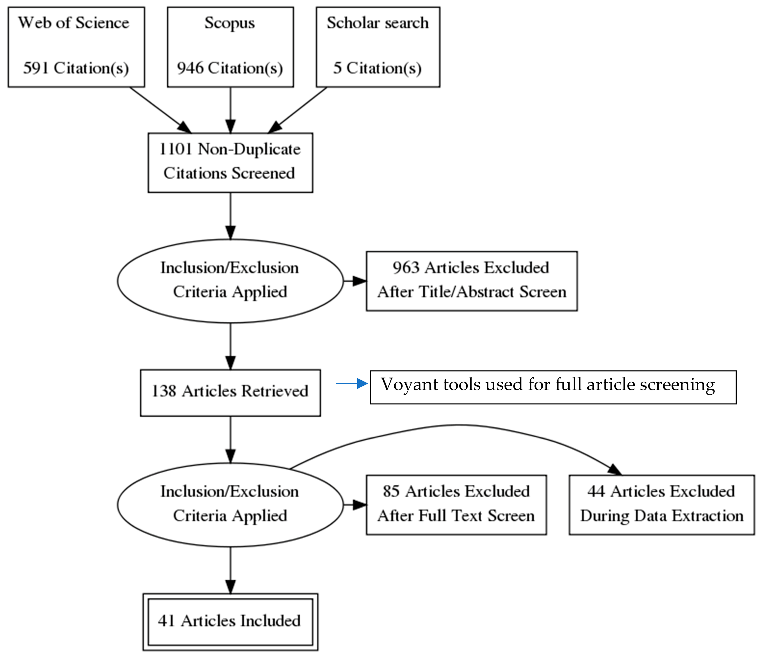 Sustainability 13 00502 g001