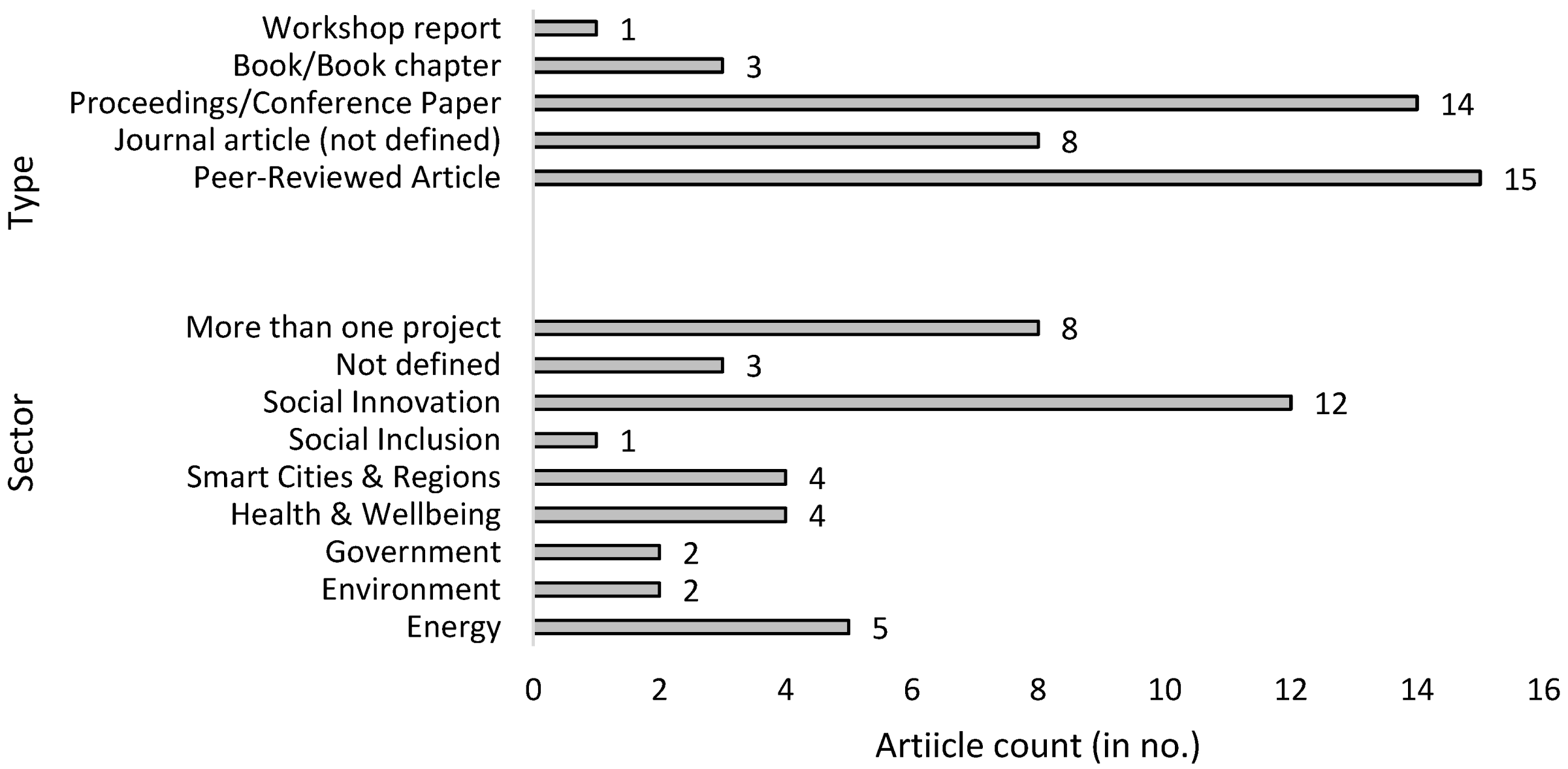 Sustainability 13 00502 g002