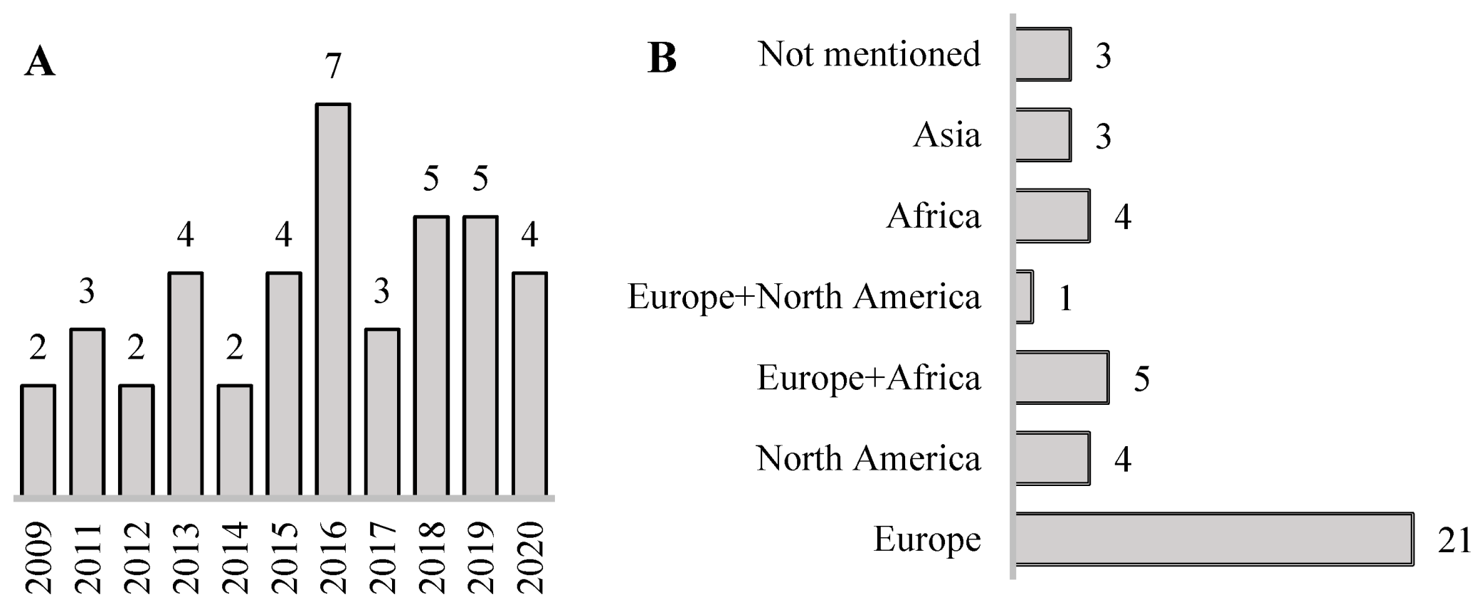 Sustainability 13 00502 g003