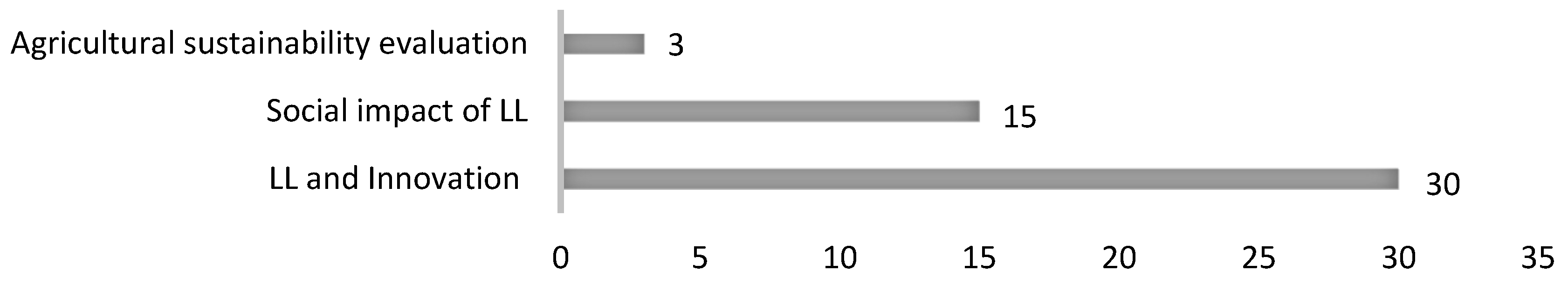 Sustainability 13 00502 g004