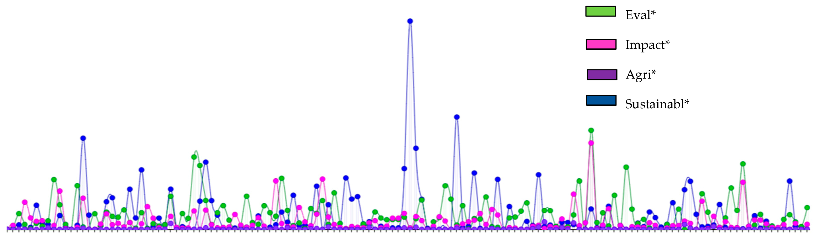 Sustainability 13 00502 g006