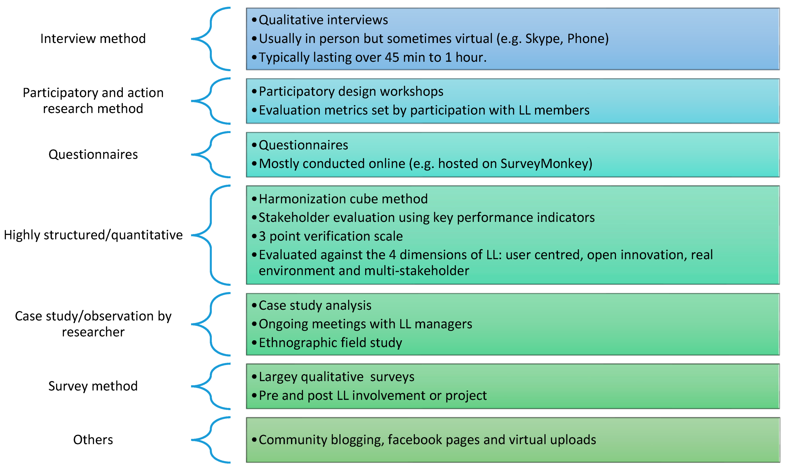 Sustainability 13 00502 g008