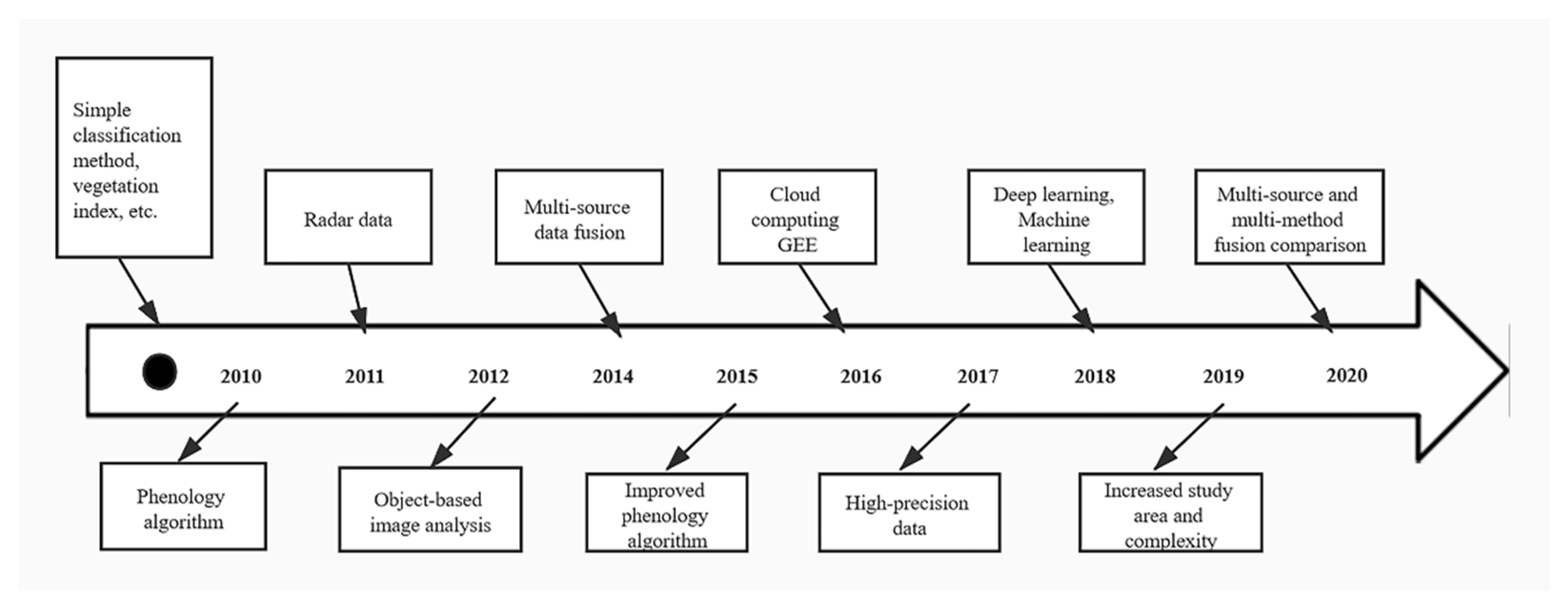 Sustainability 13 00503 g004 Sustainability 13 00503 g004