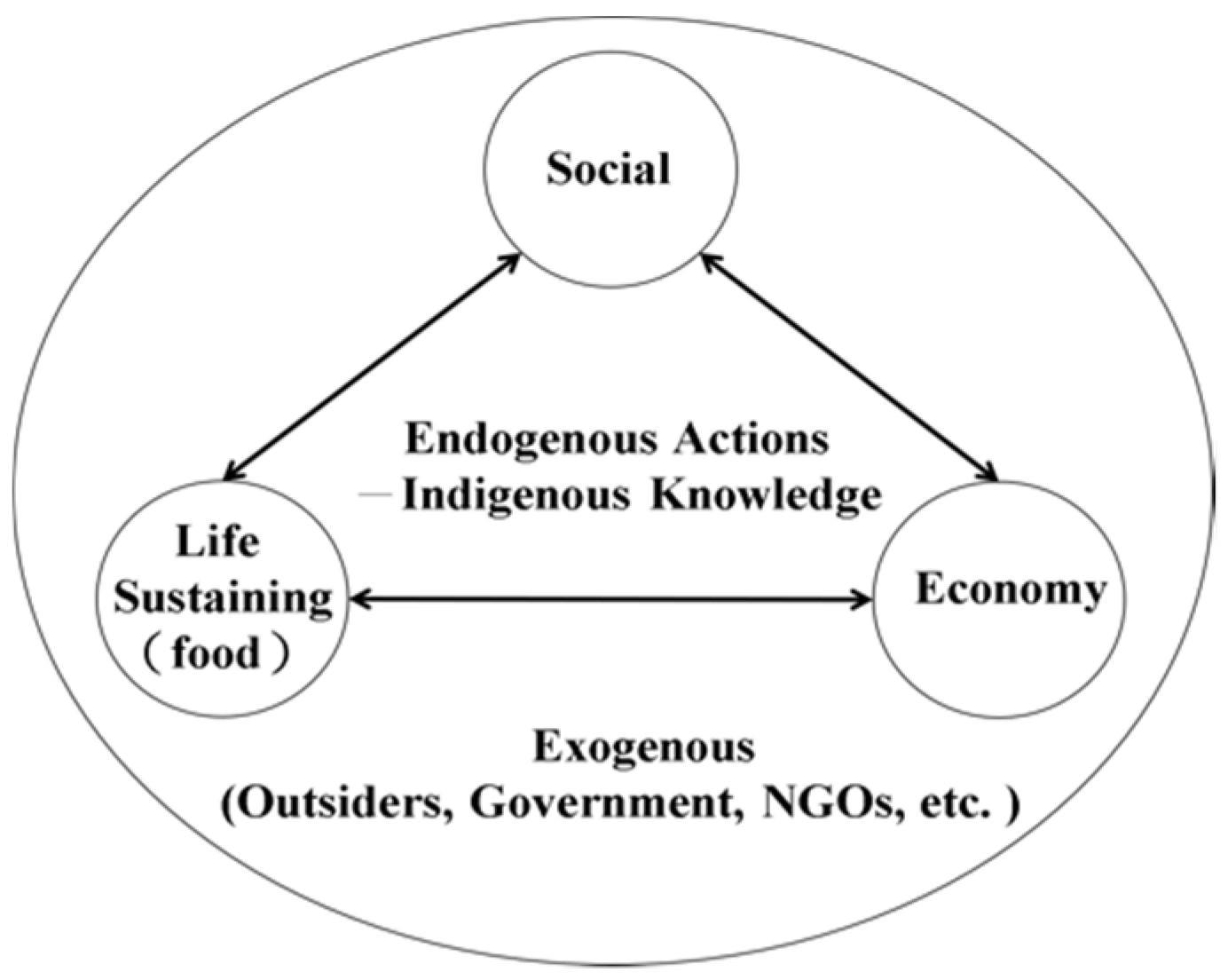 Sustainability 13 00506 g002