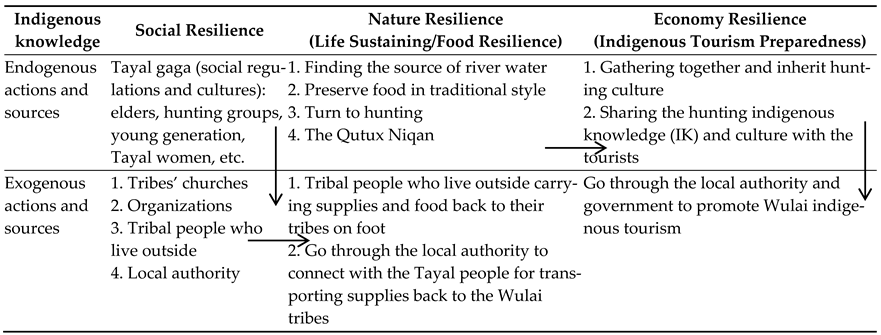 Sustainability 13 00506 i001