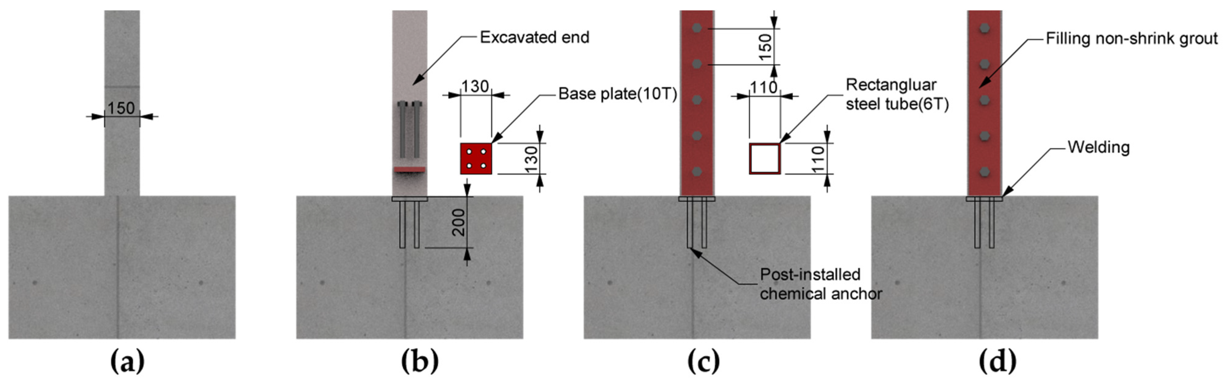 Sustainability 13 00509 g003