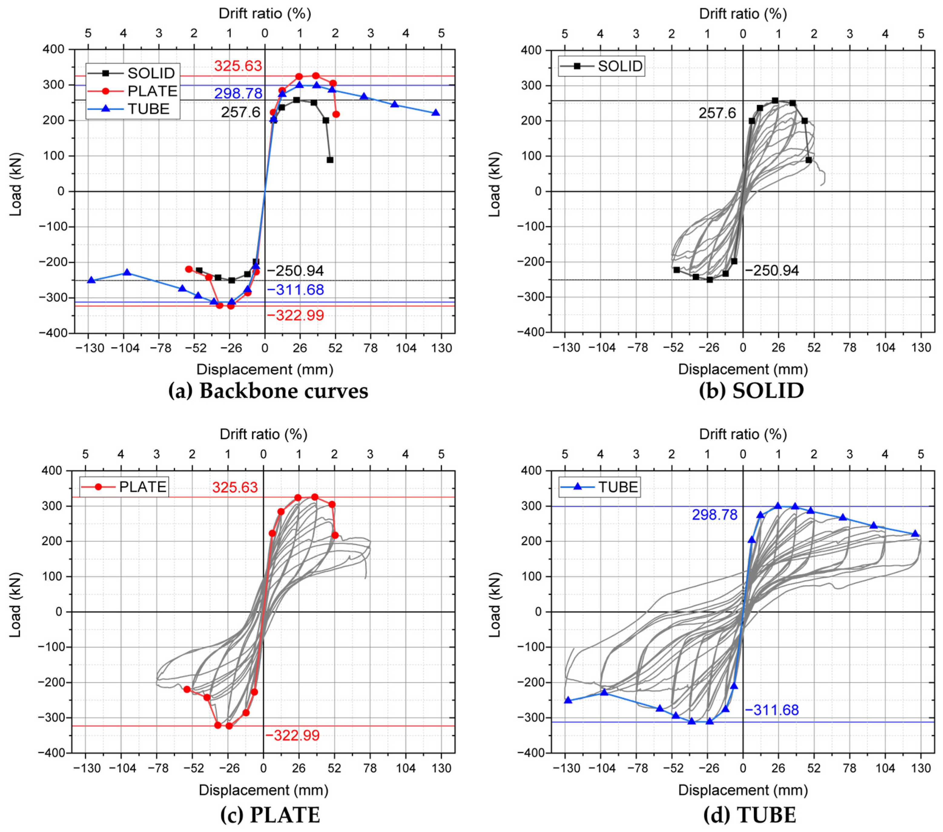 Sustainability 13 00509 g007