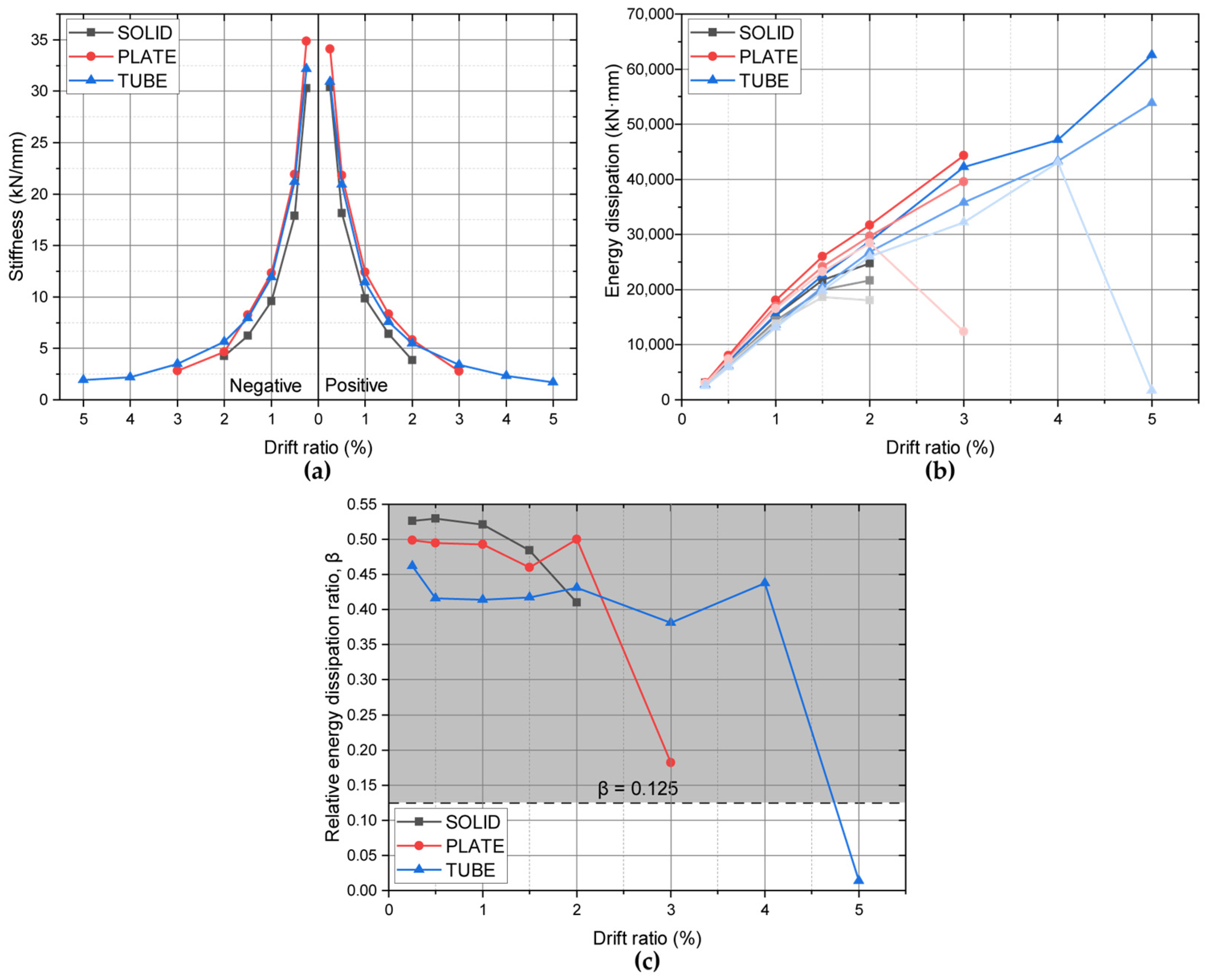 Sustainability 13 00509 g009