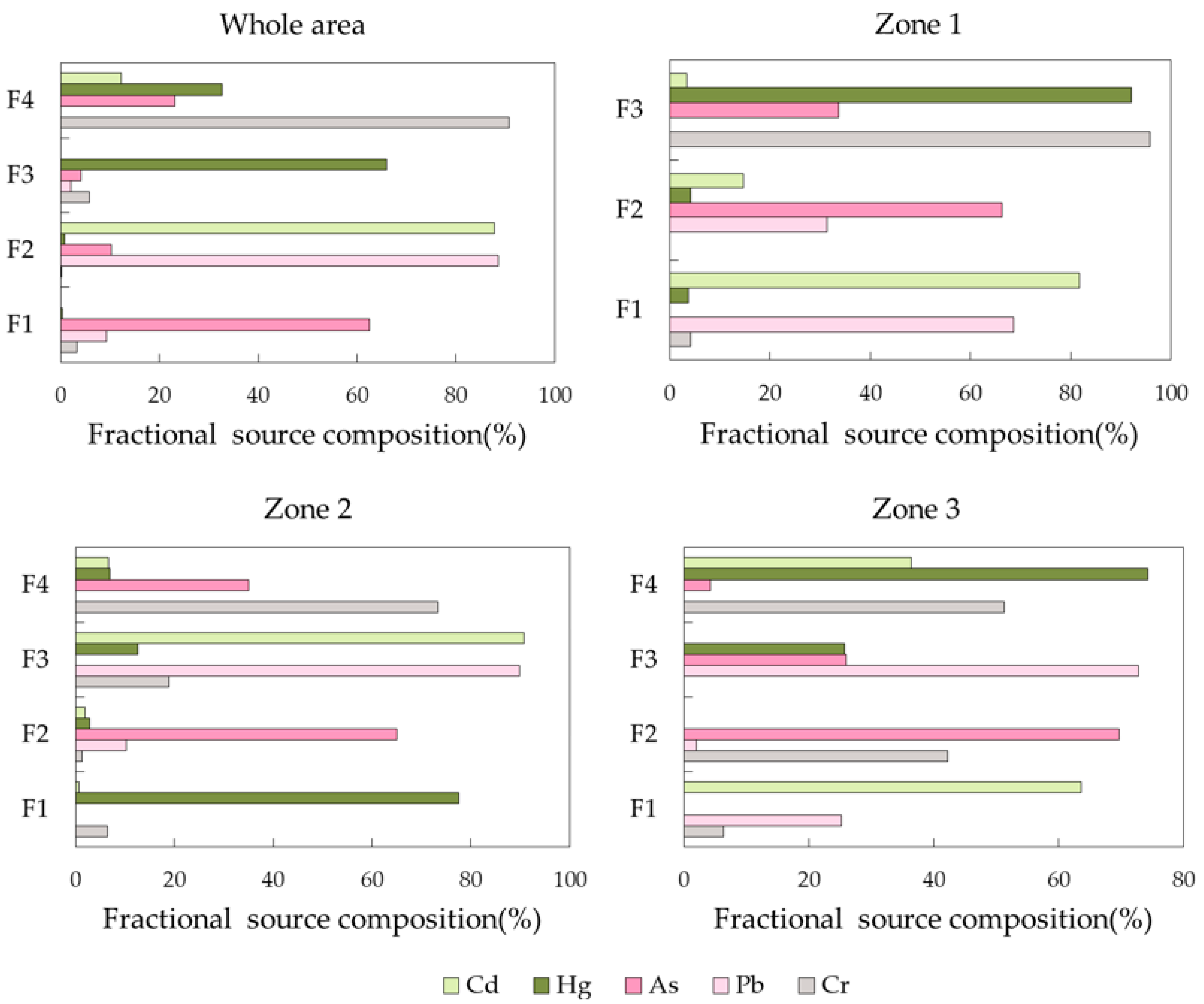 Sustainability 13 00511 g003