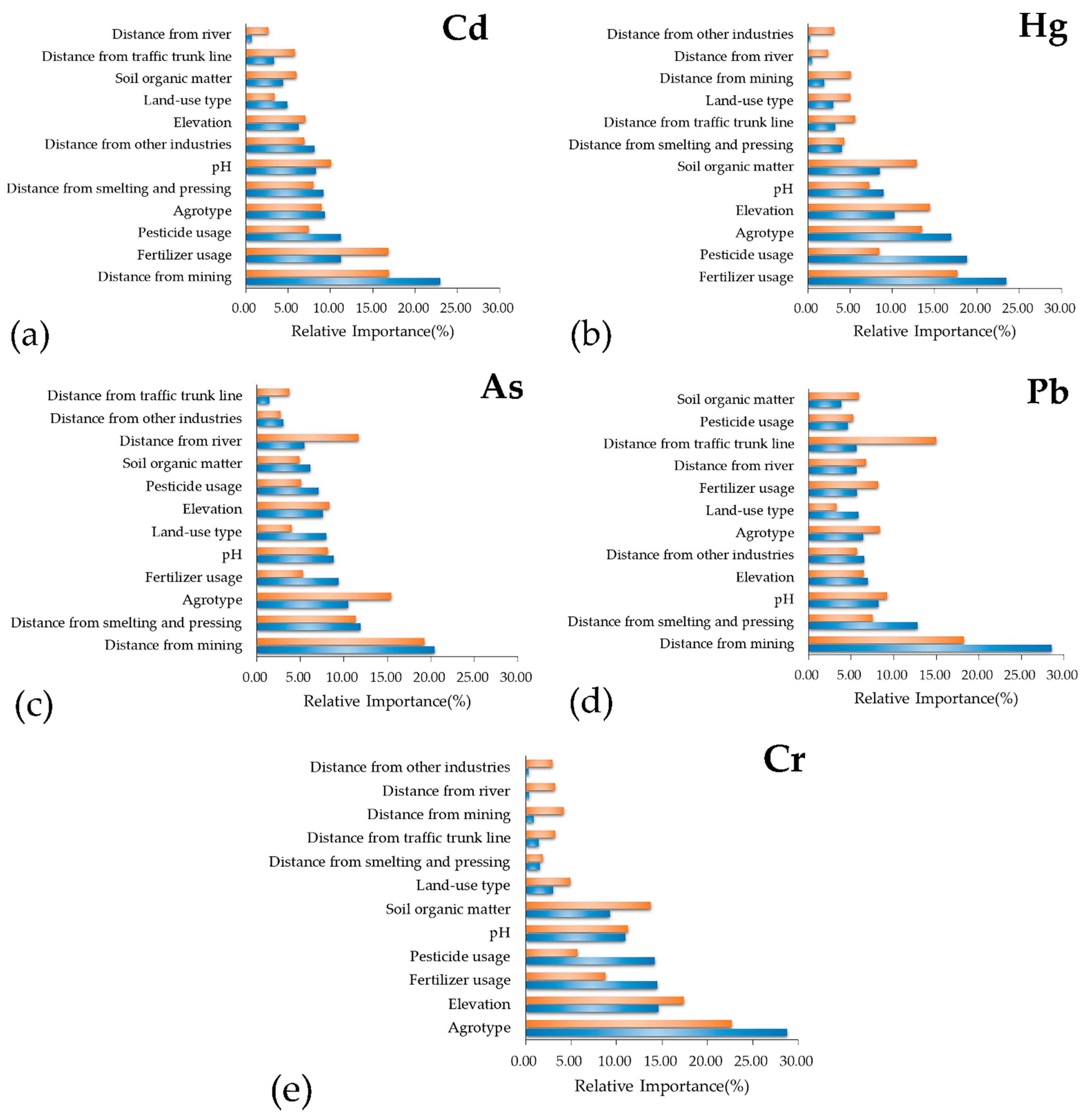Sustainability 13 00511 g005