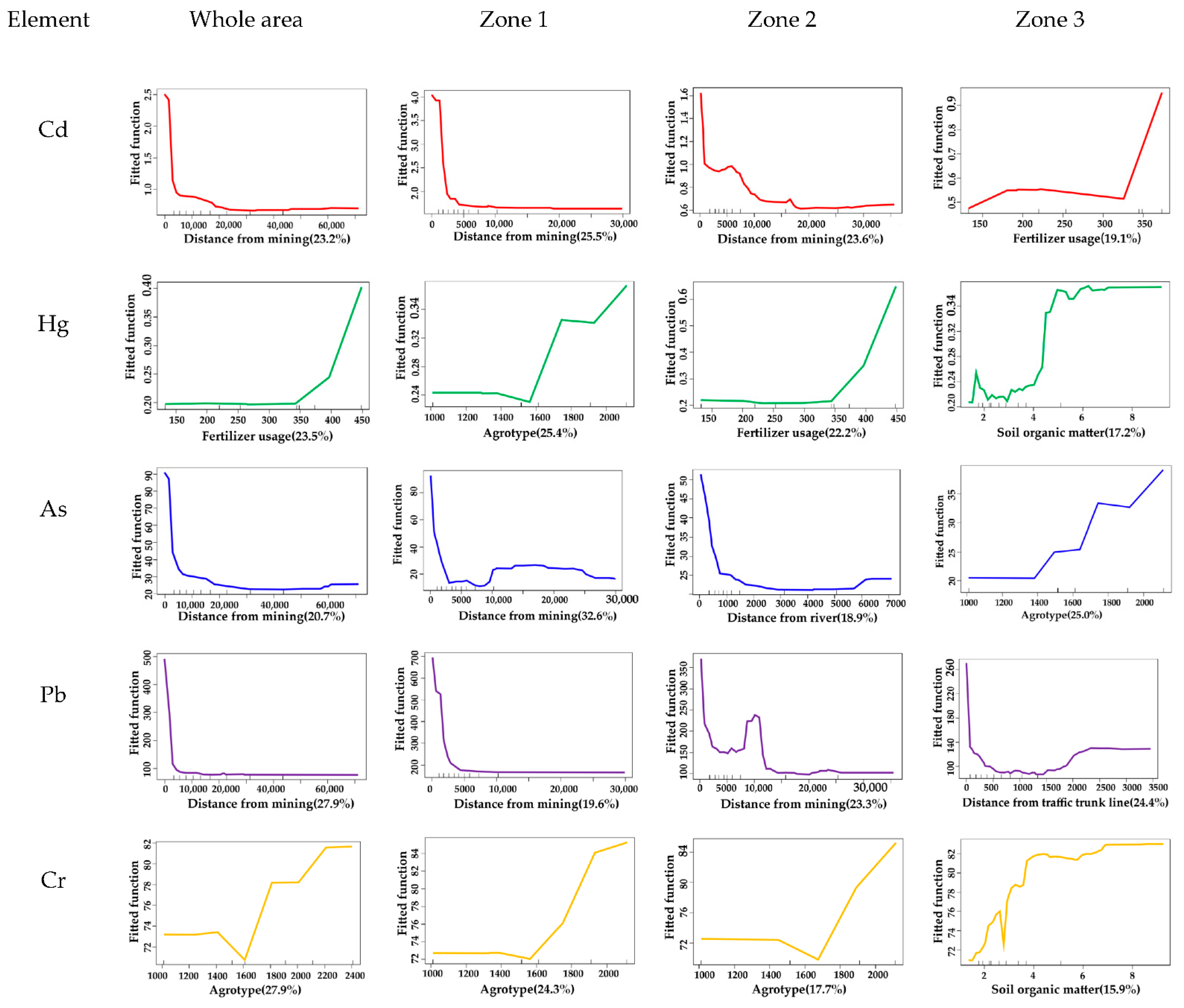 Sustainability 13 00511 g006