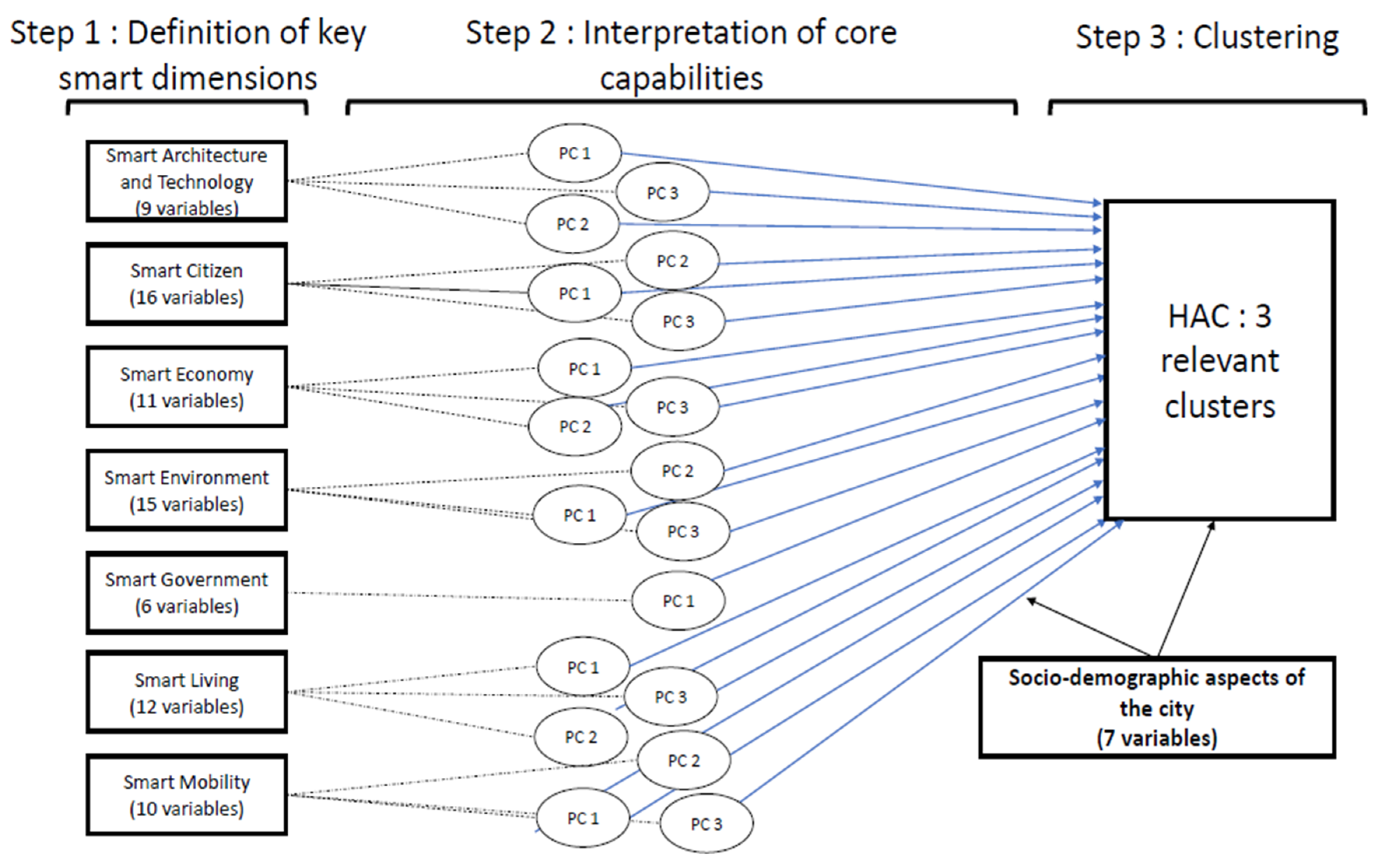 Sustainability 13 00513 g001