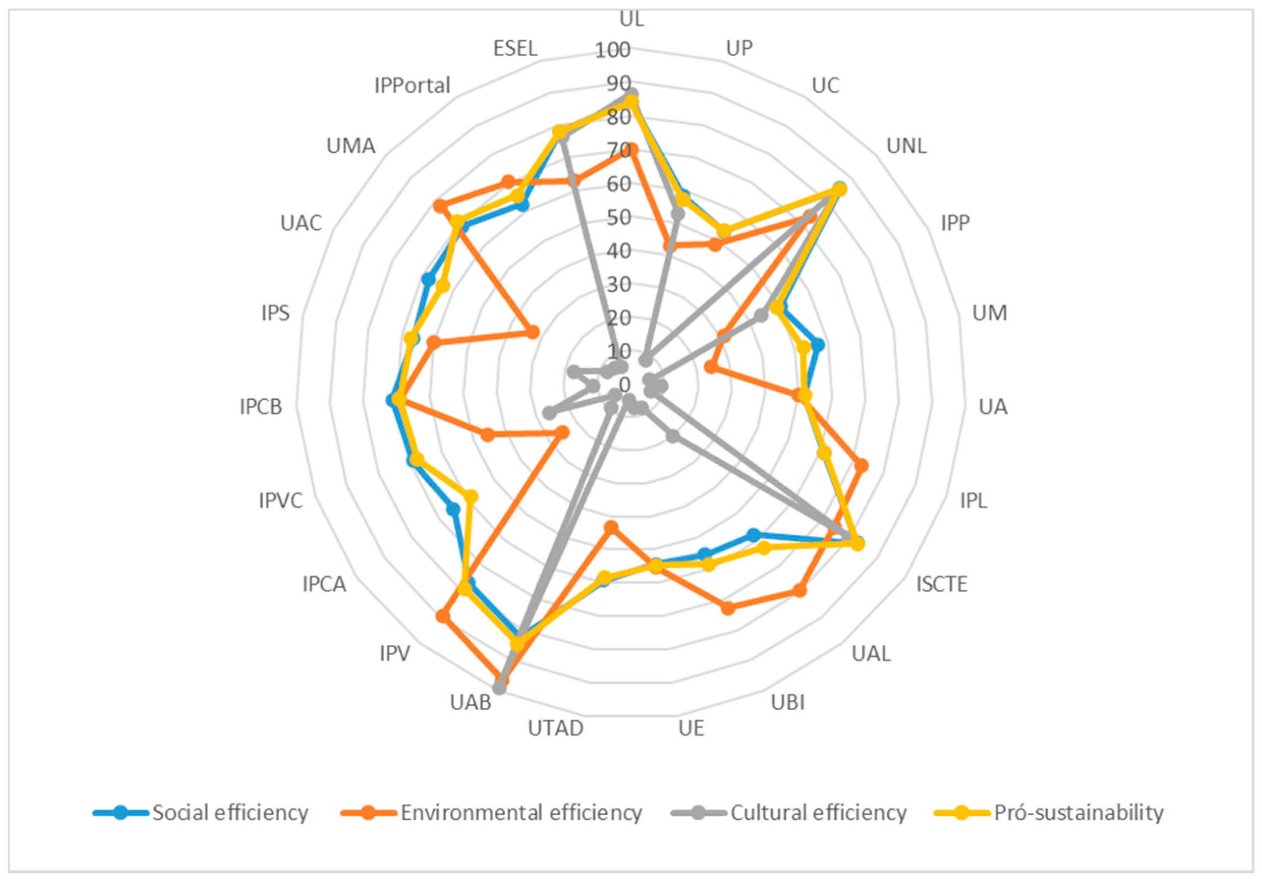 Sustainability 13 00514 g001 Sustainability 13 00514 g001
