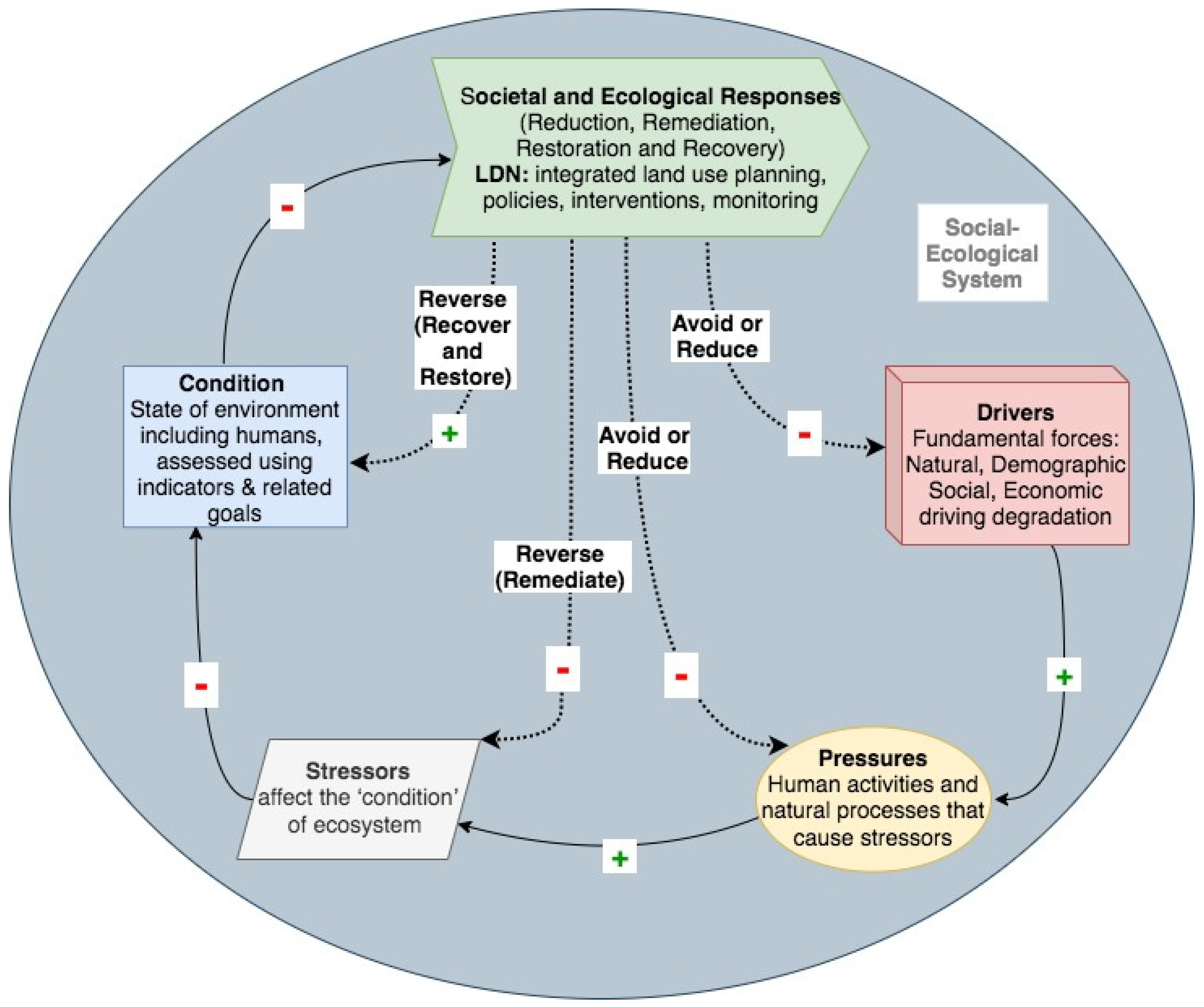 Sustainability 13 00516 g002