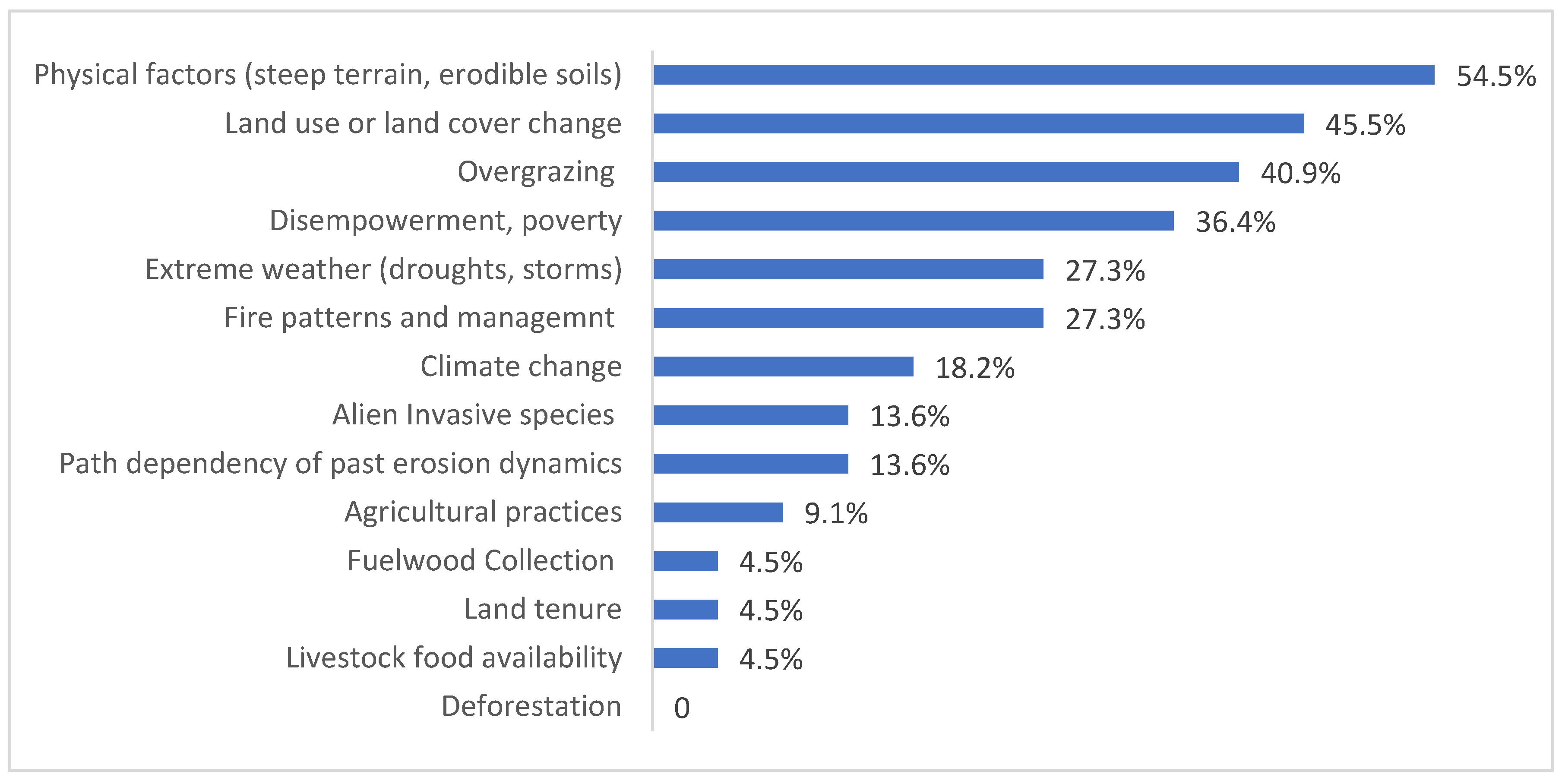 Sustainability 13 00516 g003