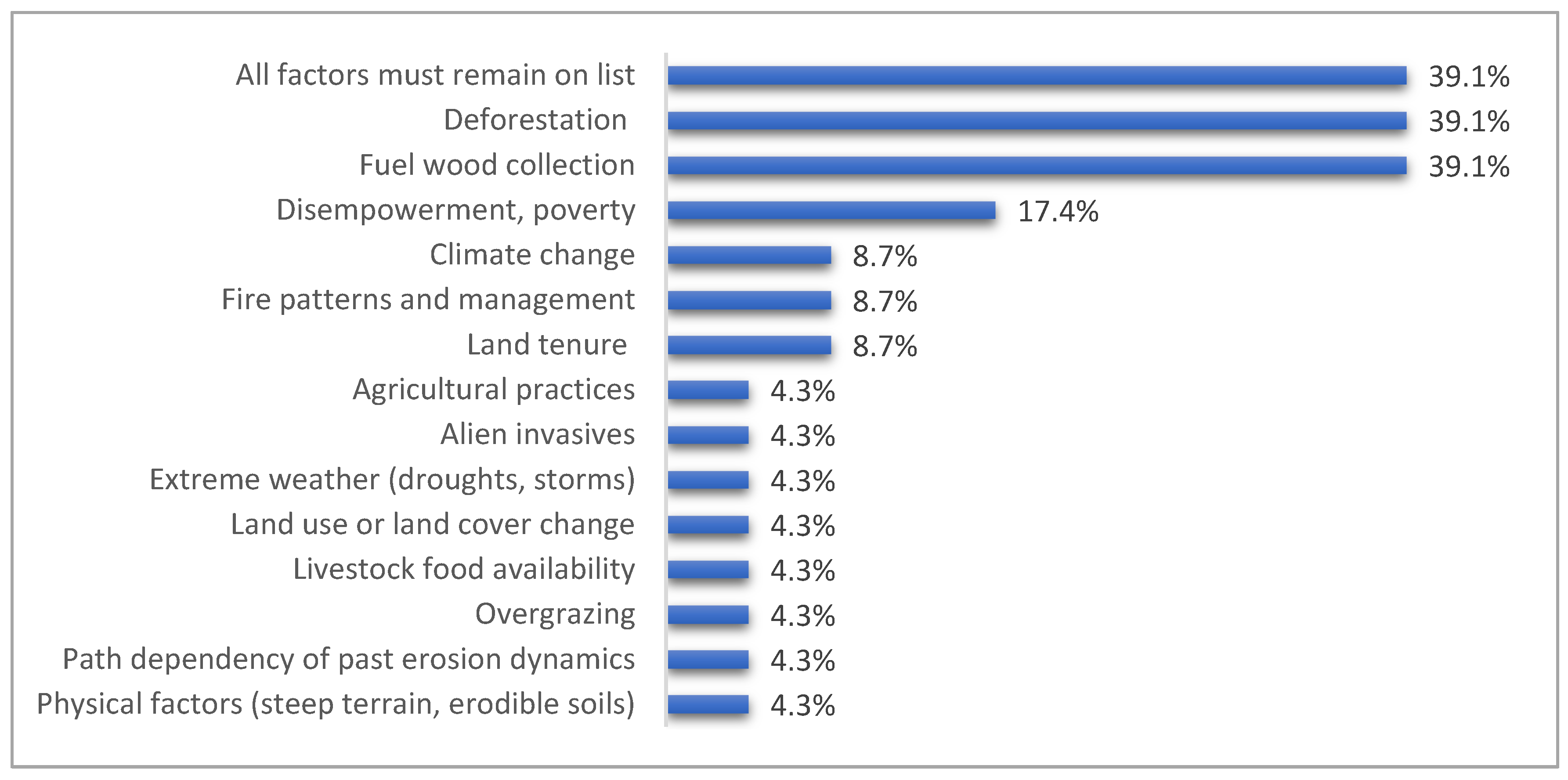Sustainability 13 00516 g004