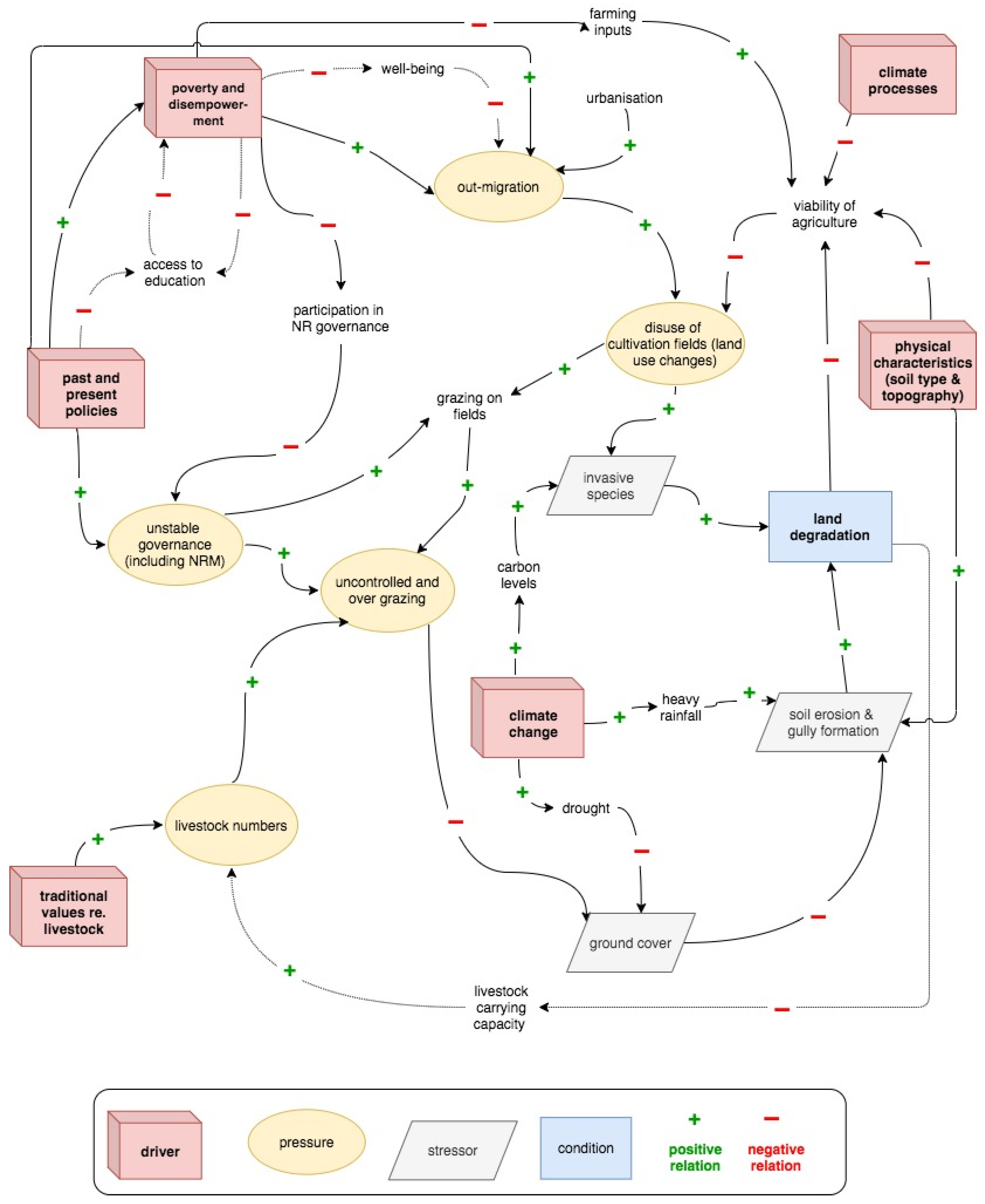Sustainability 13 00516 g005