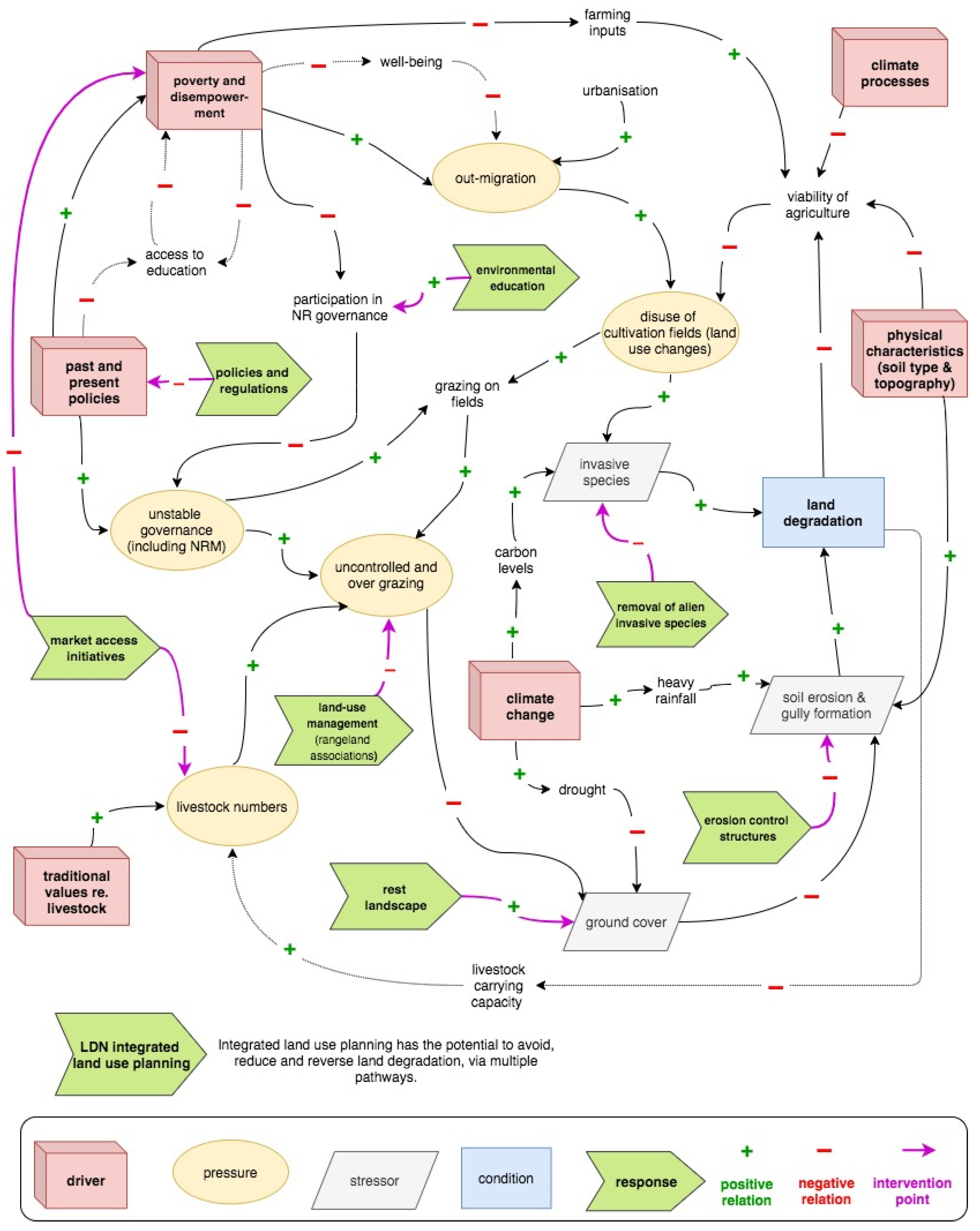 Sustainability 13 00516 g006