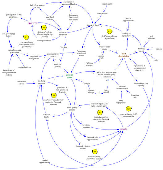 Sustainability 13 00516 g0a1