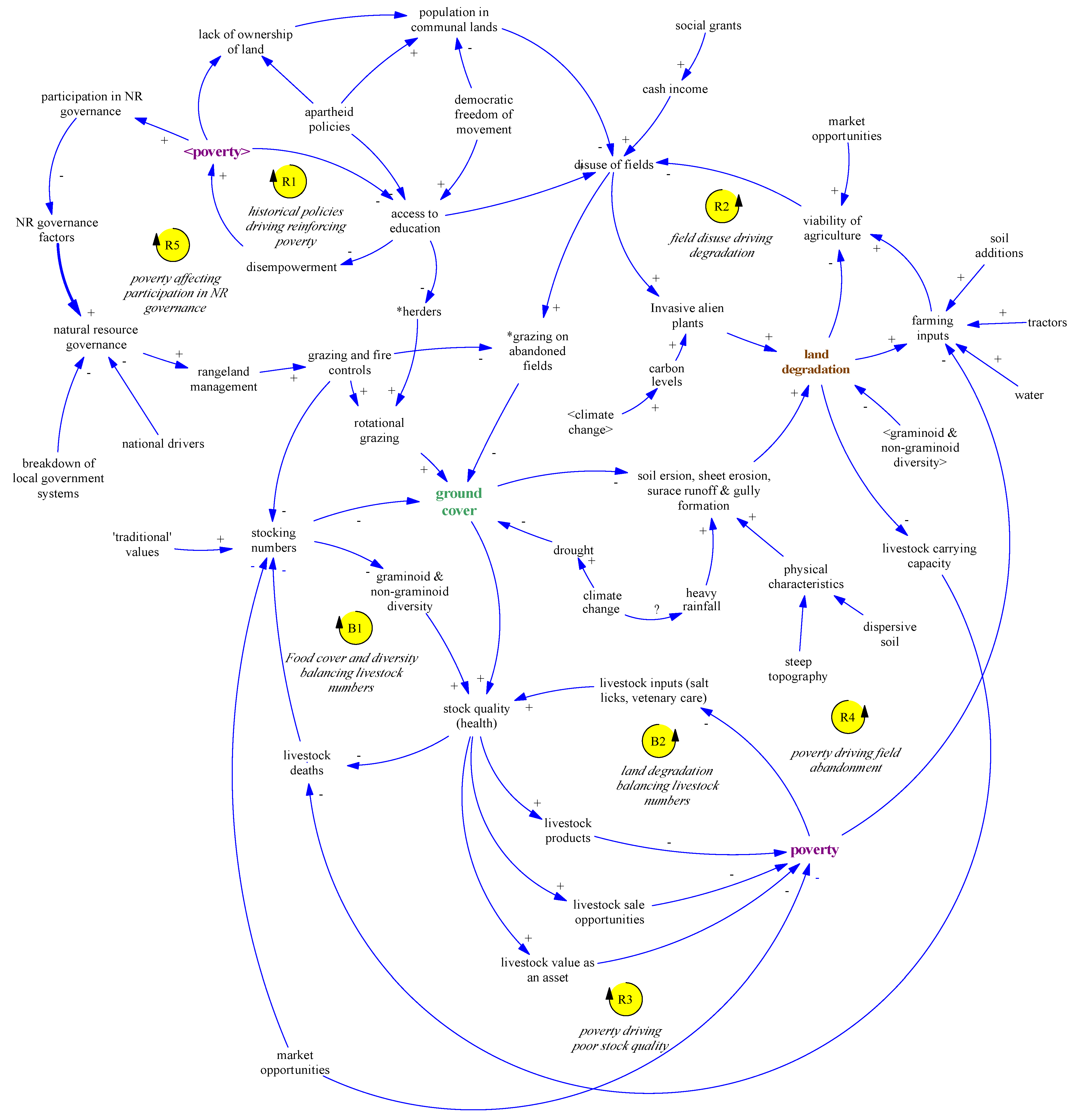 Sustainability 13 00516 g0a1