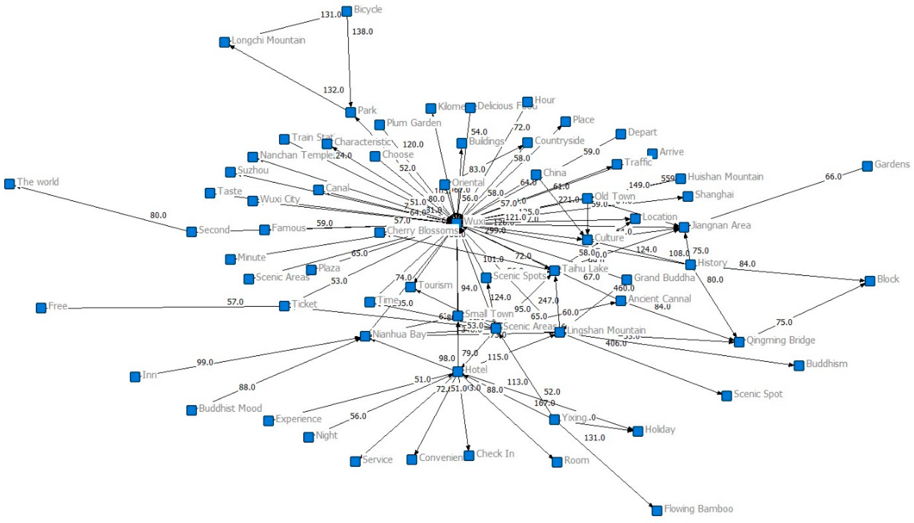 Sustainability 13 00519 g001