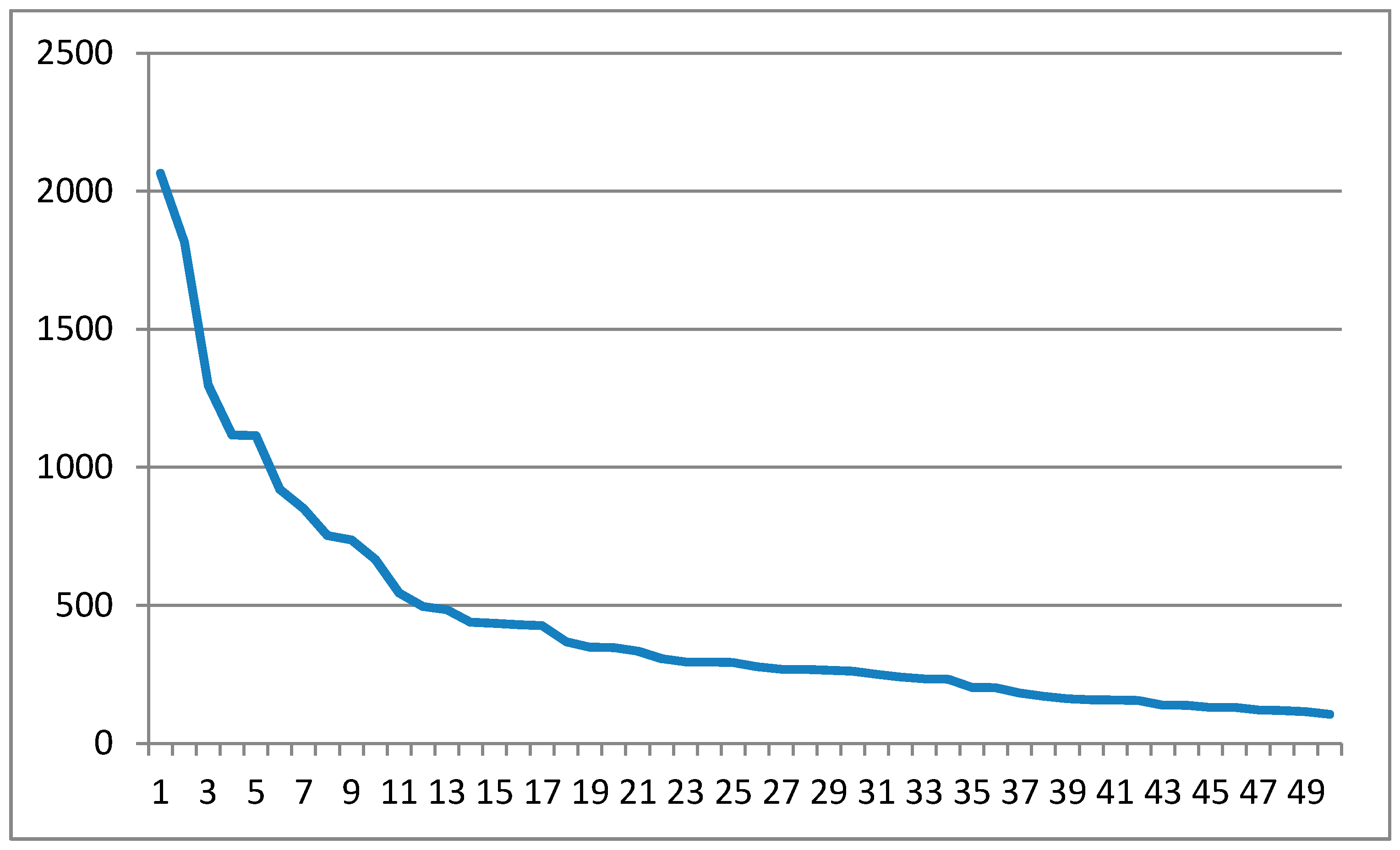 Sustainability 13 00519 g002