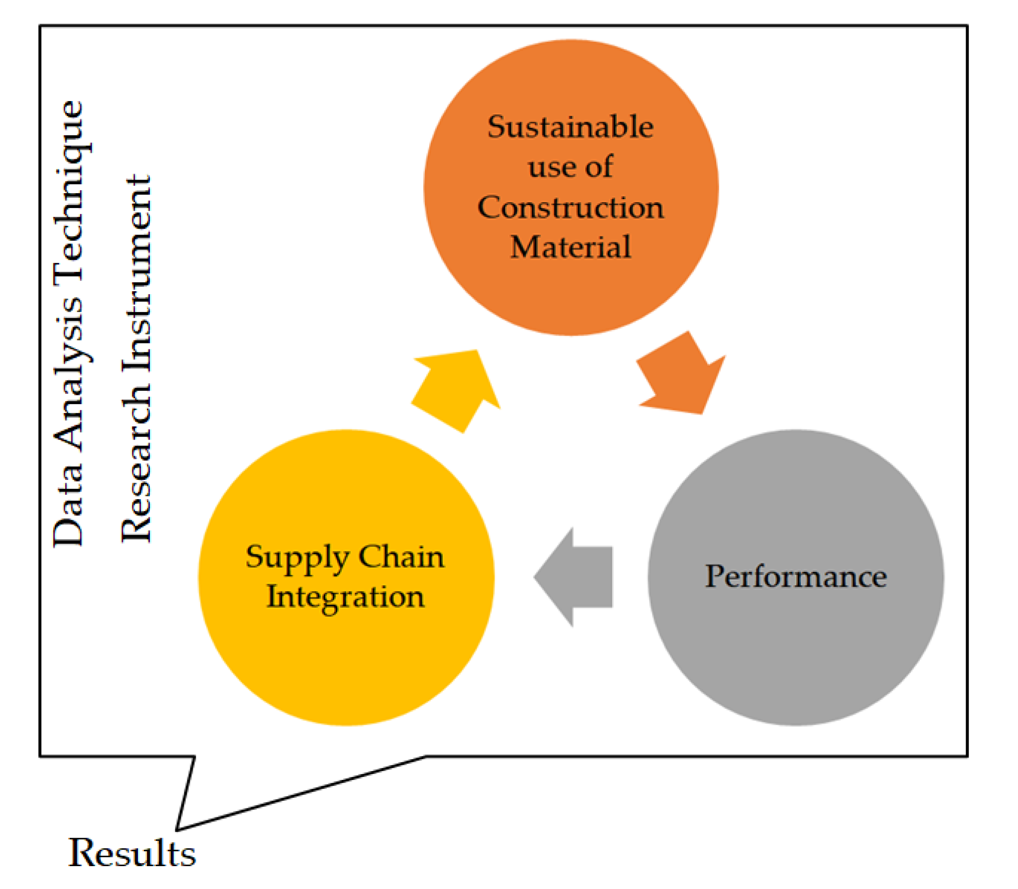 Sustainability 13 00522 g001