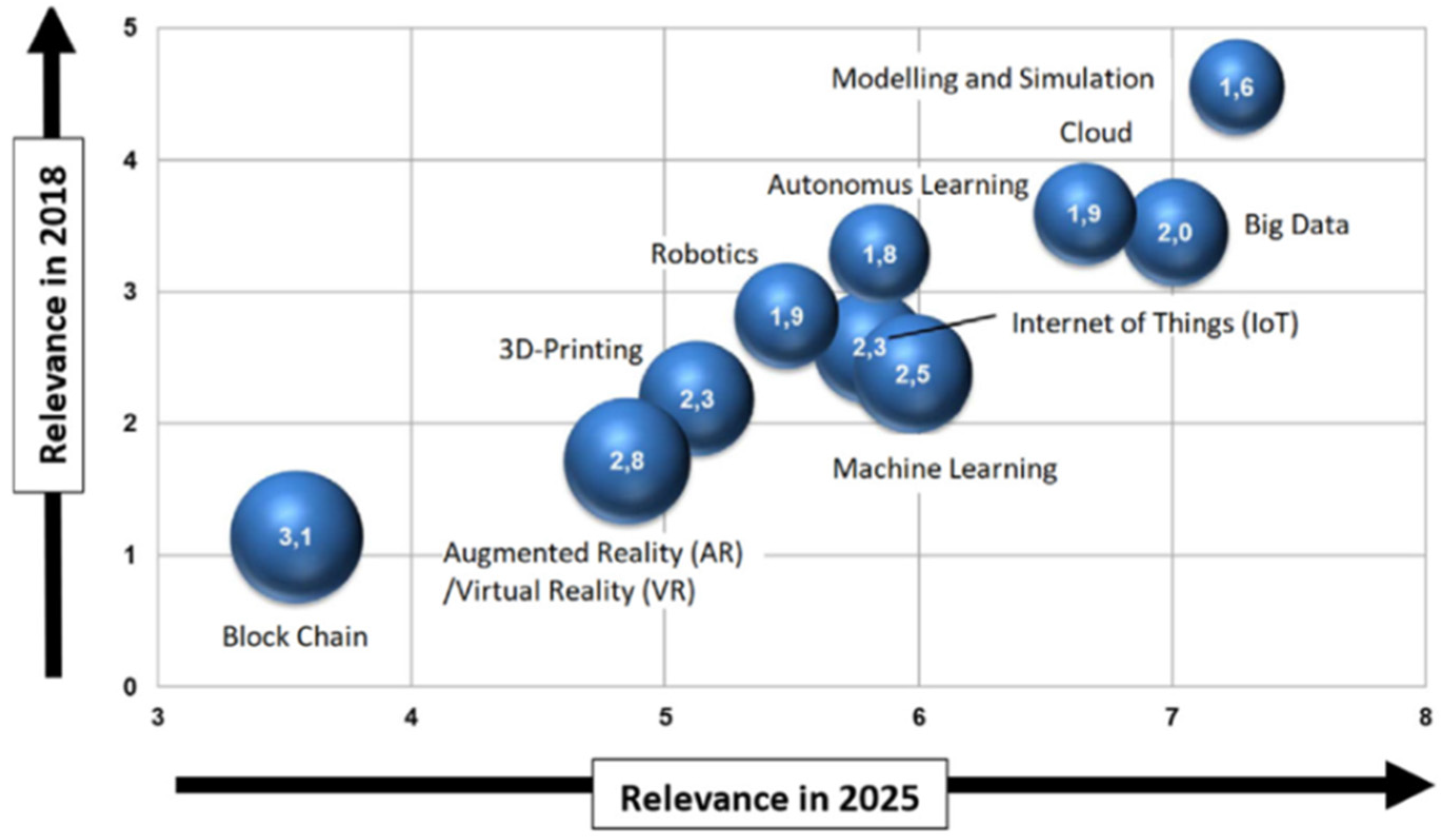 Sustainability 13 00524 g001