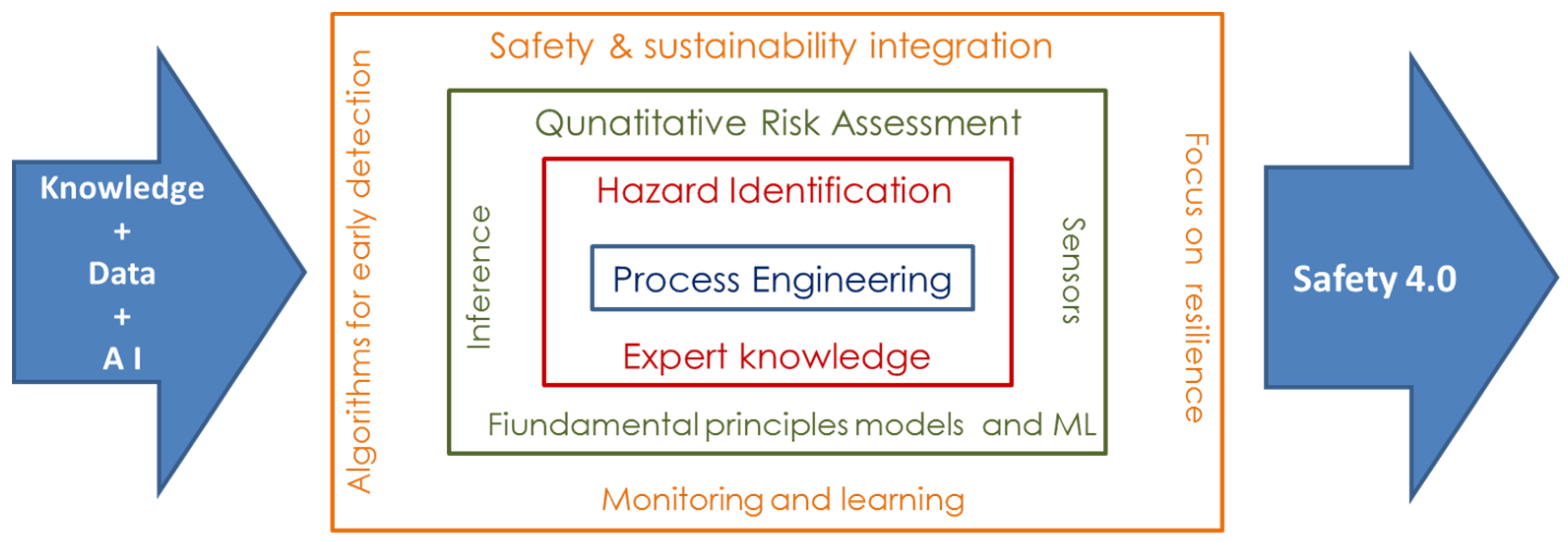 Sustainability 13 00524 g003