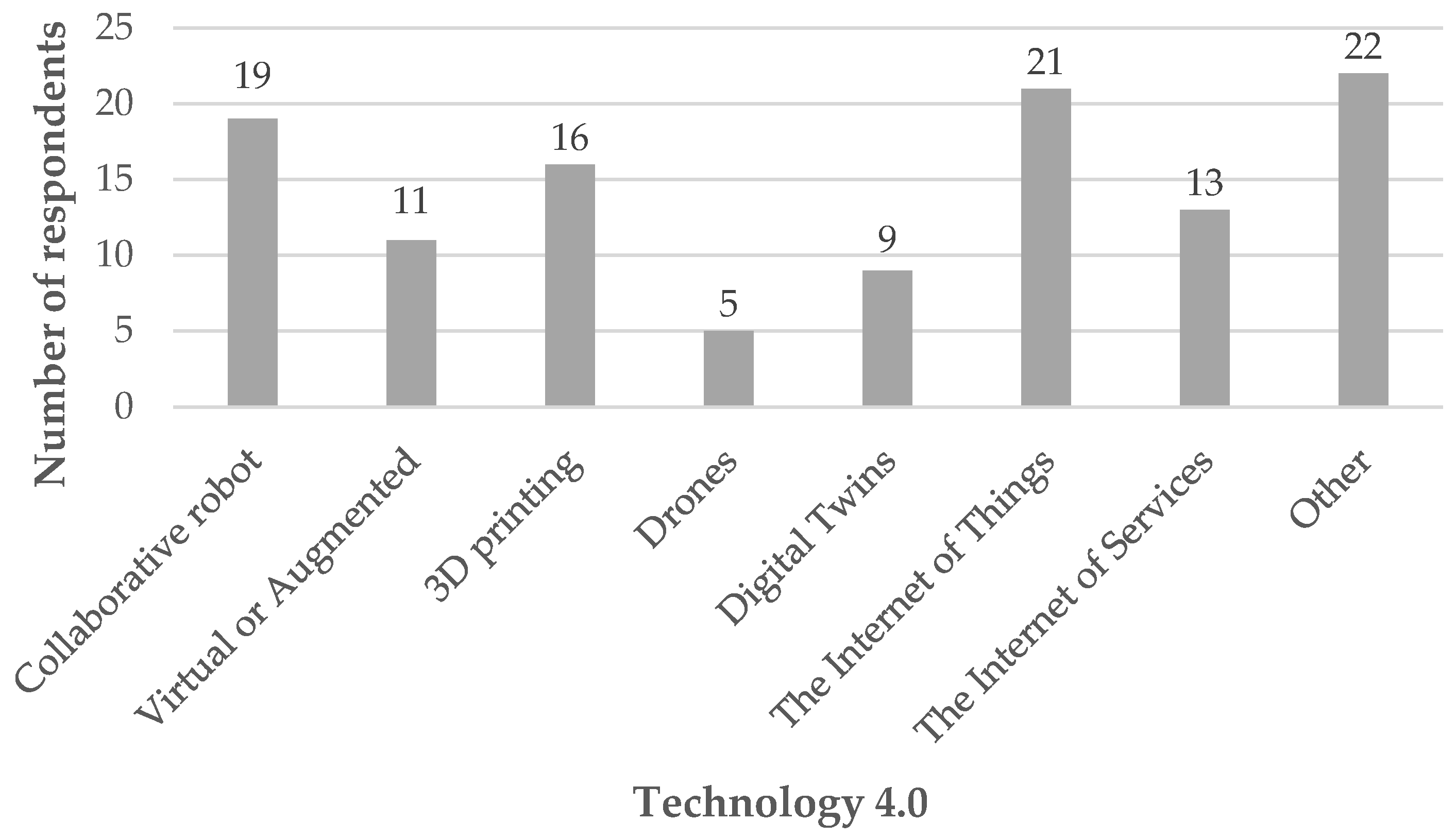 Sustainability 13 00524 g006