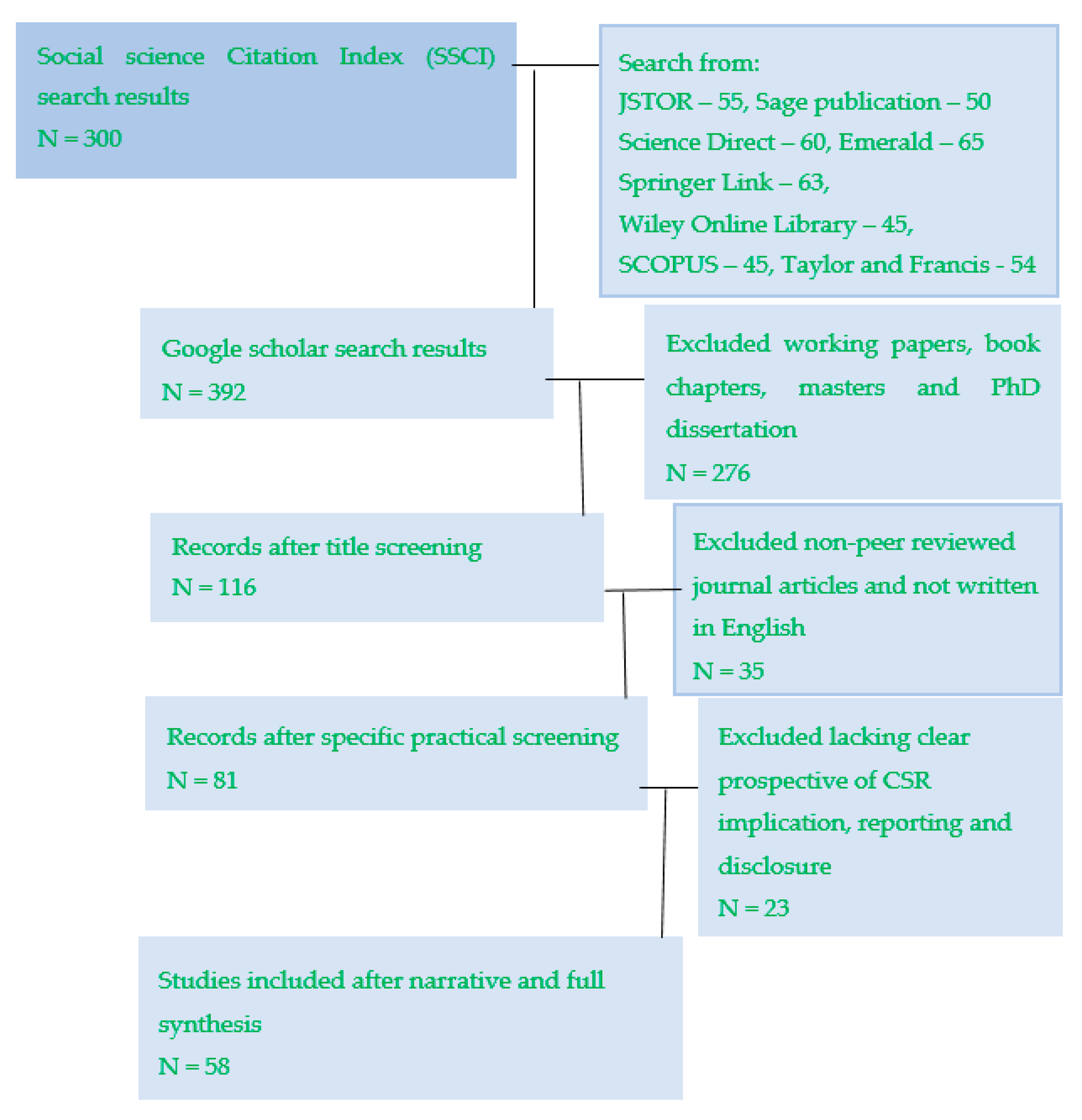 Sustainability 13 00525 g001