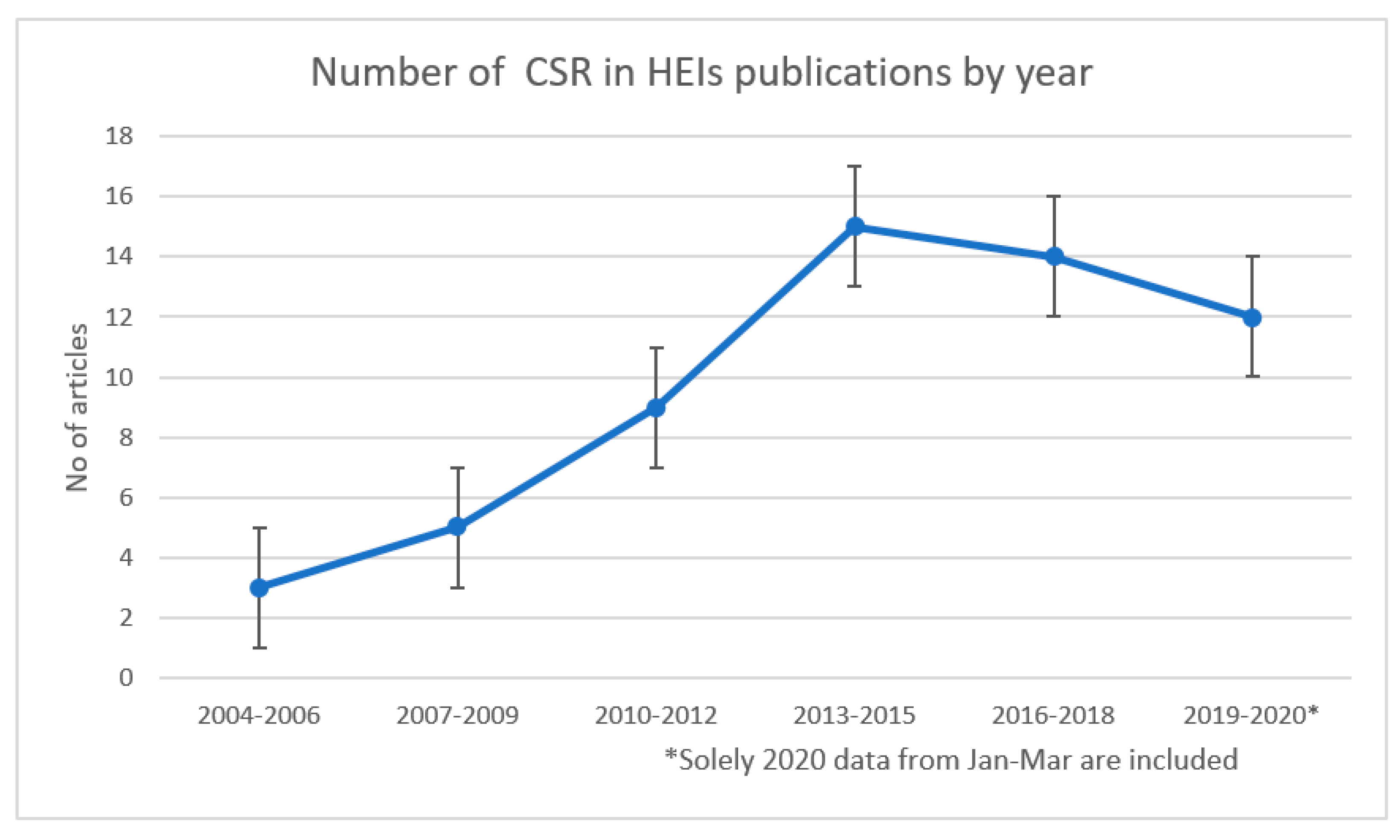 Sustainability 13 00525 g002