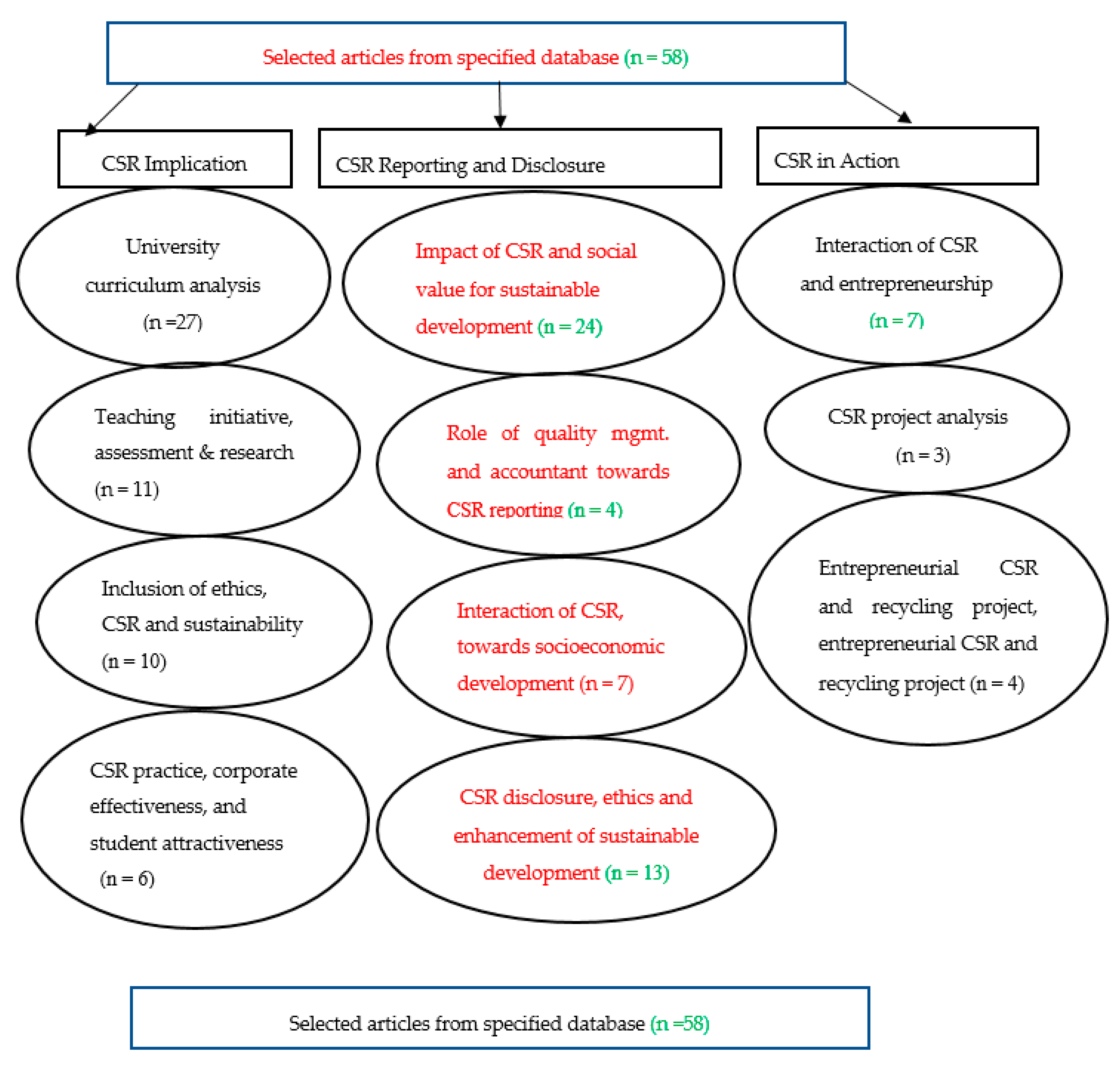 Sustainability 13 00525 g003