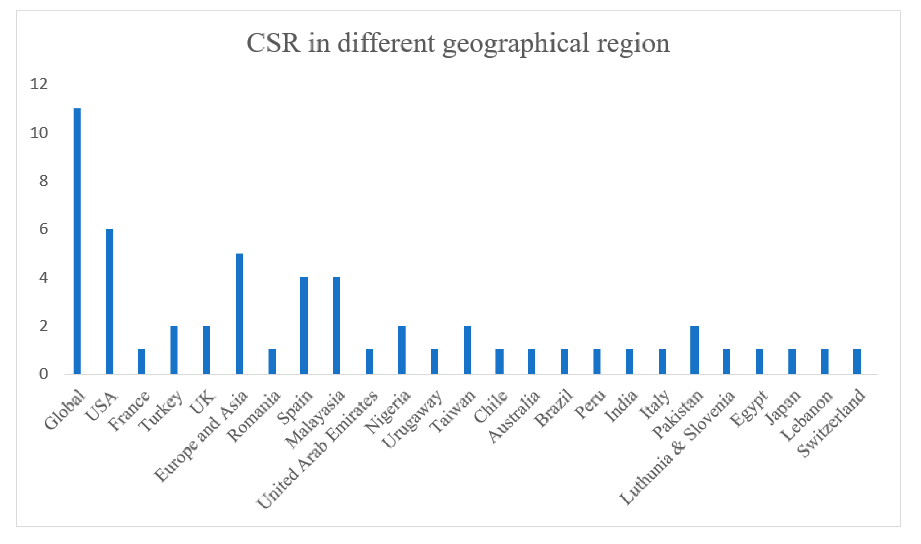 Sustainability 13 00525 g004