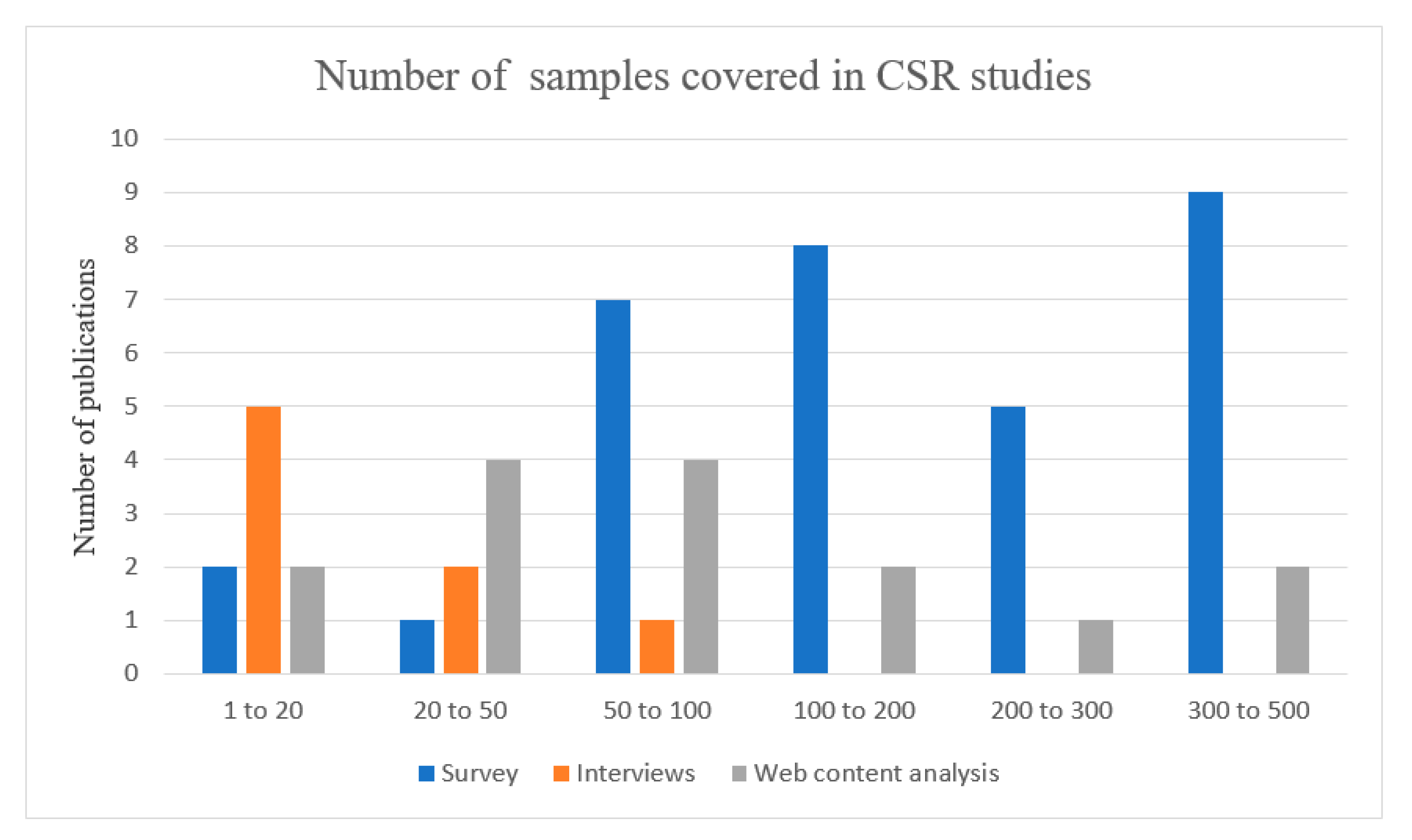Sustainability 13 00525 g005