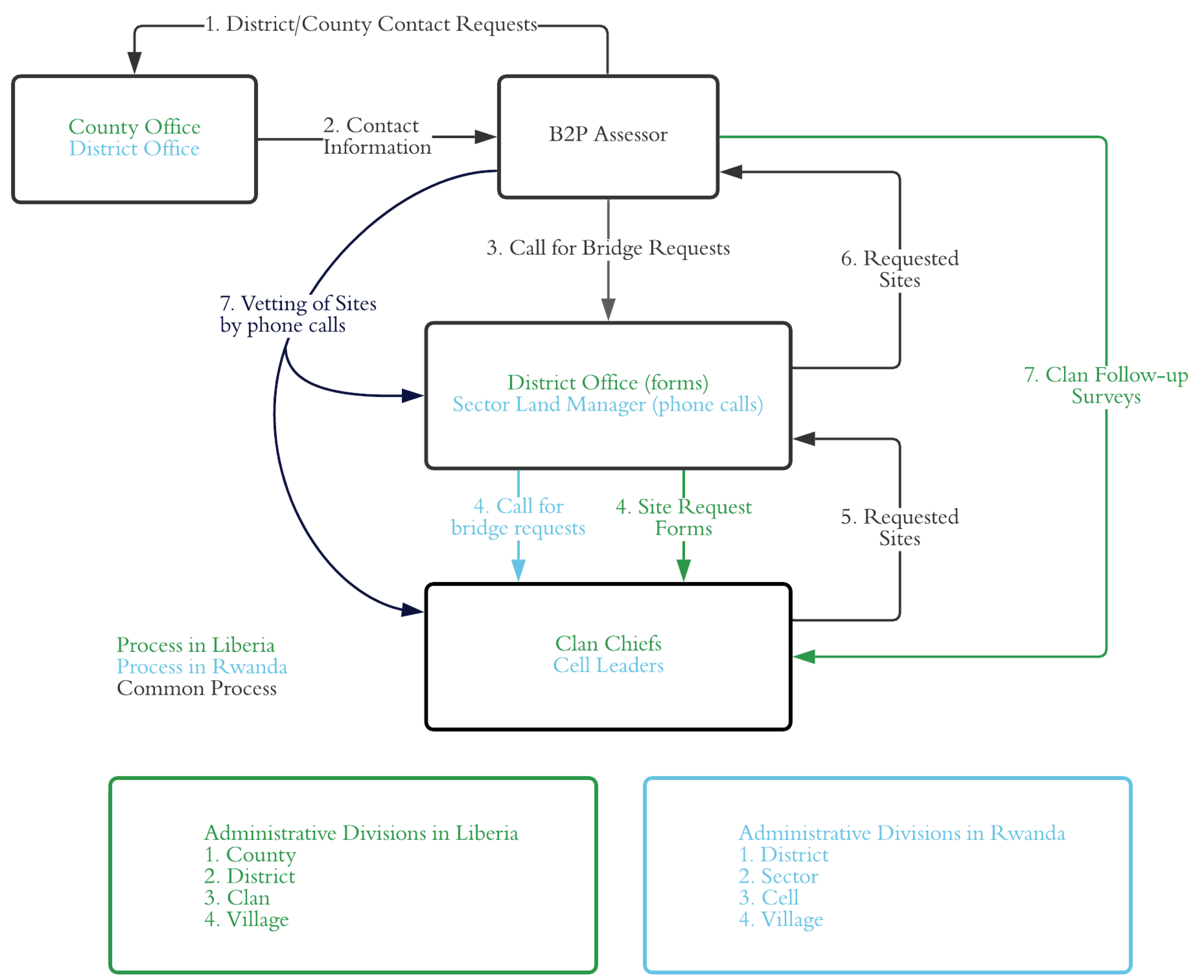 Sustainability 13 00527 g004