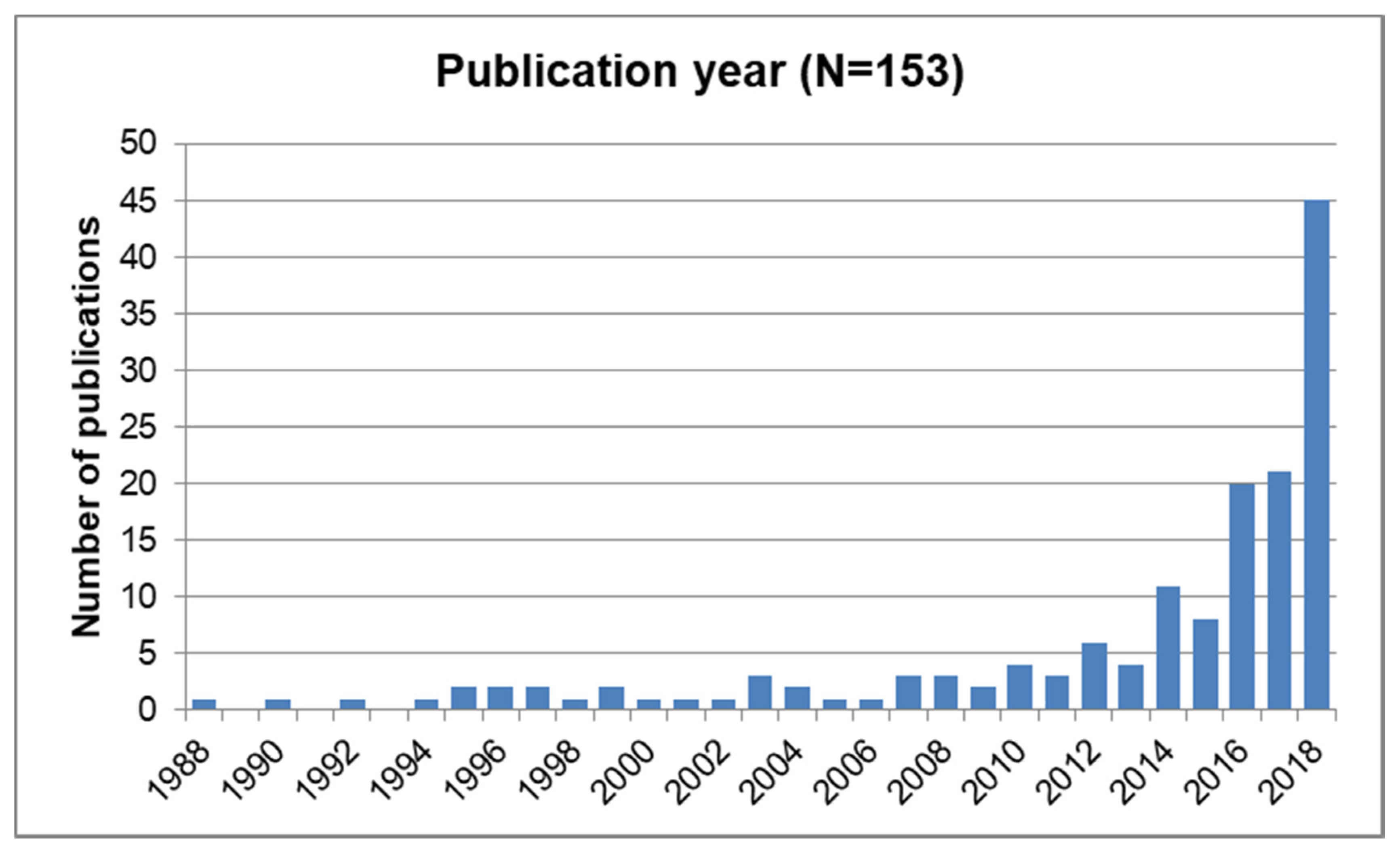 Sustainability 13 00528 g001