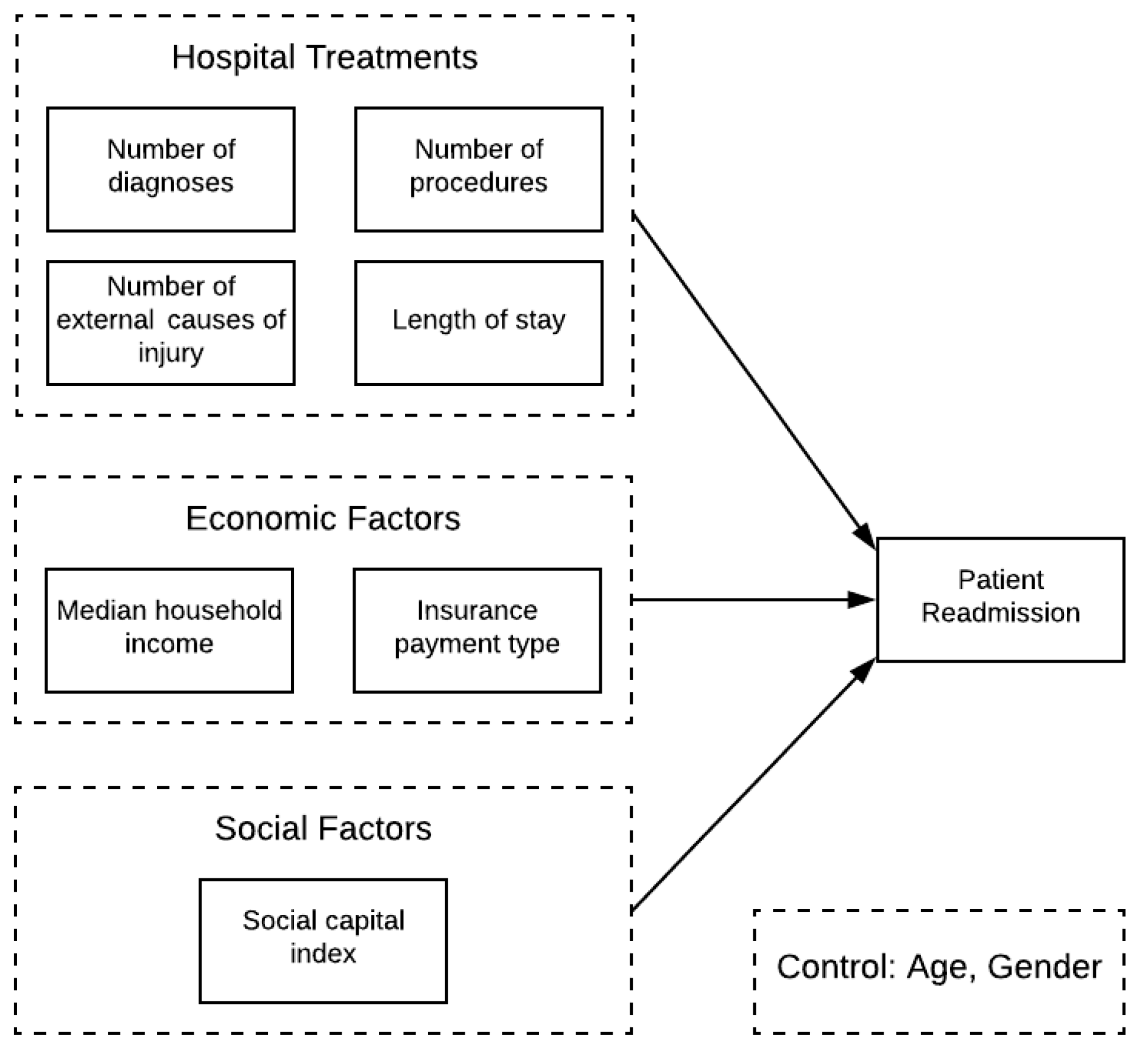 Sustainability 13 00531 g001 Sustainability 13 00531 g001