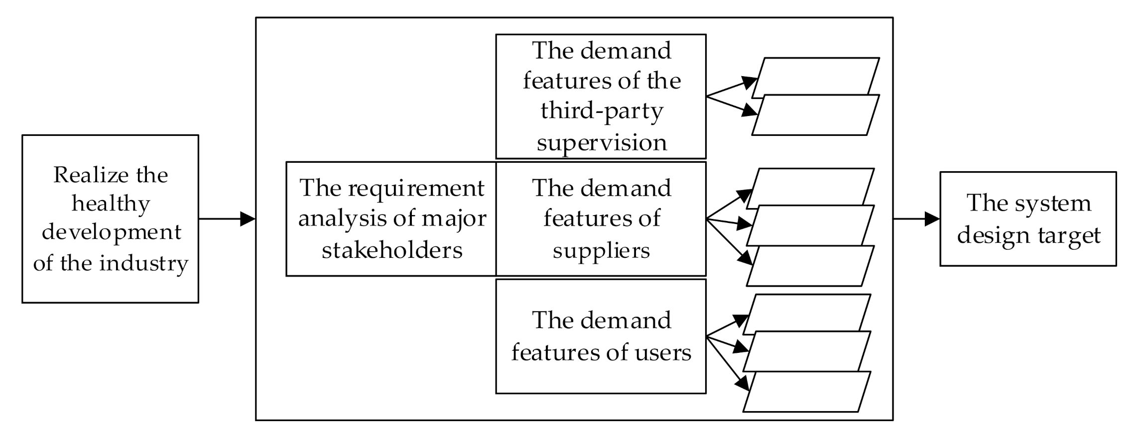 Sustainability 13 00532 g004