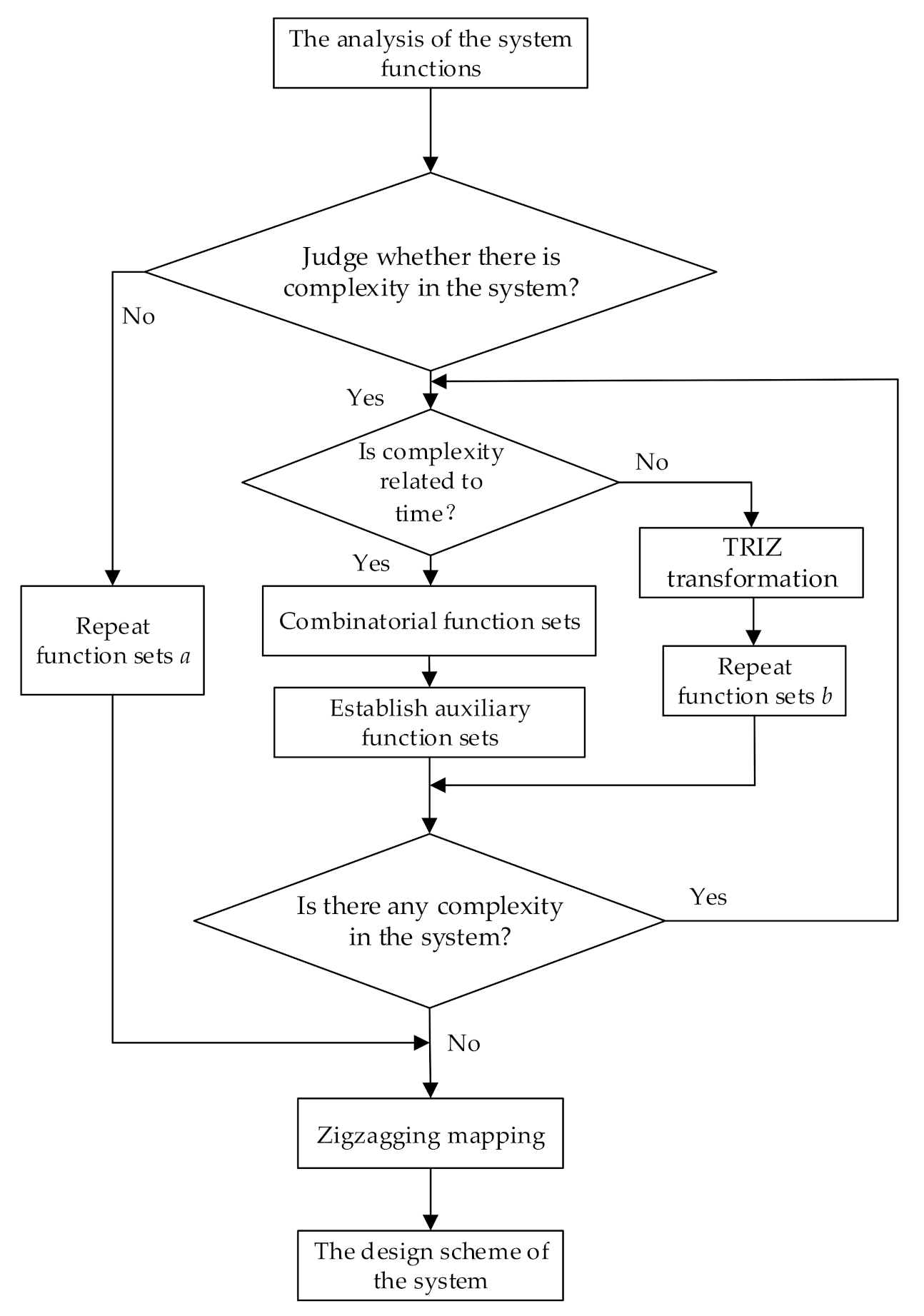 Sustainability 13 00532 g005