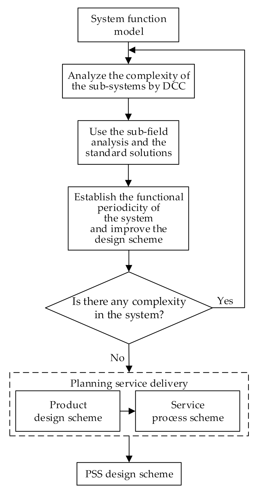 Sustainability 13 00532 g007