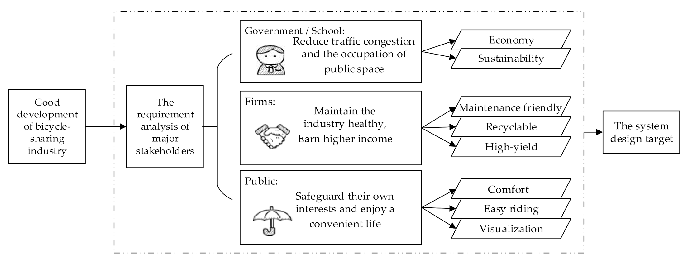 Sustainability 13 00532 g008