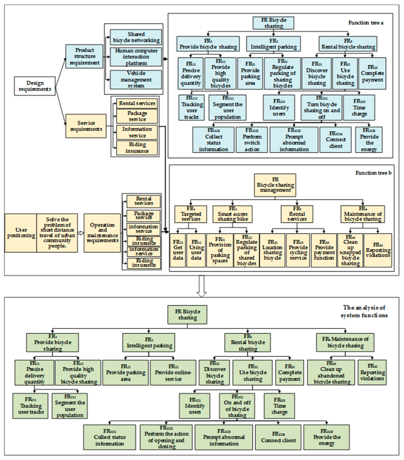 Sustainability 13 00532 g009