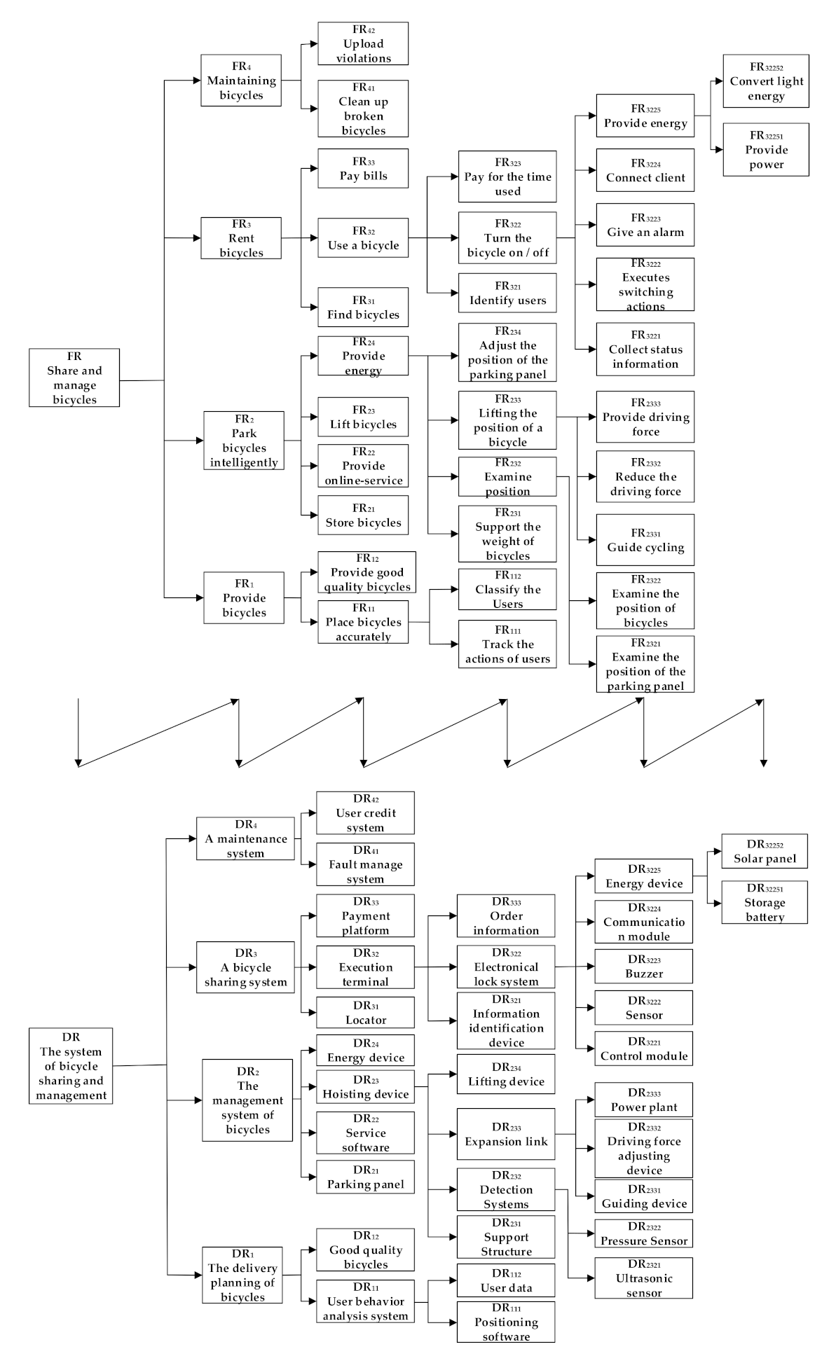Sustainability 13 00532 g011