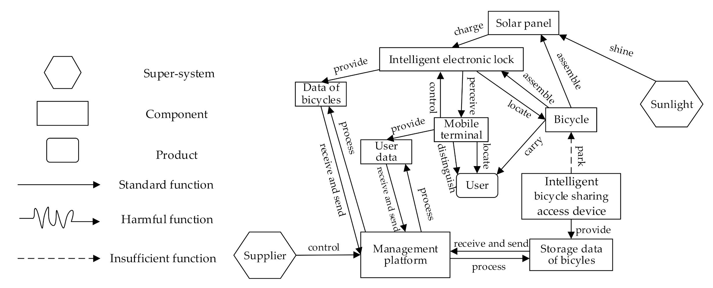 Sustainability 13 00532 g013