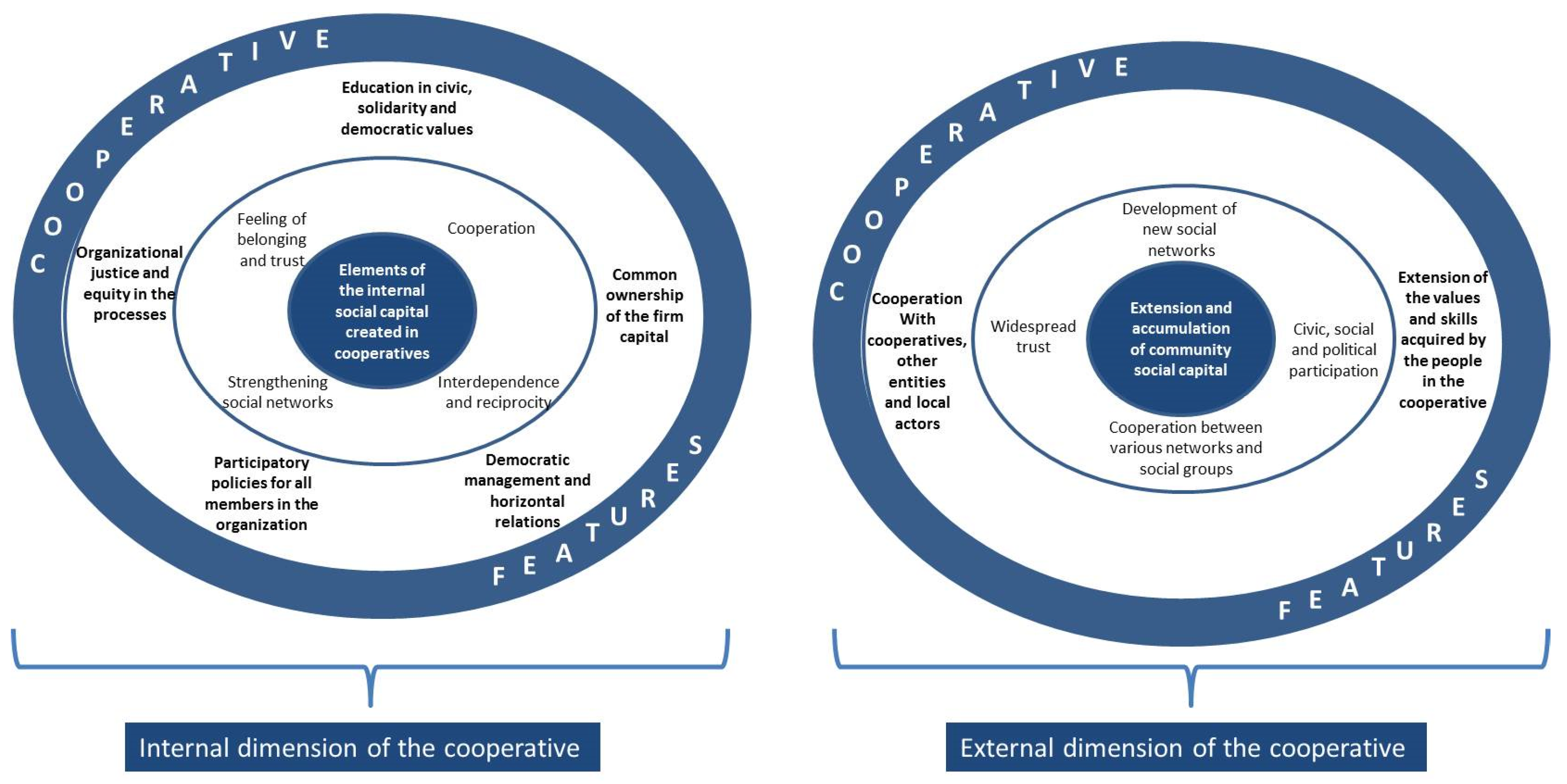Sustainability 13 00534 g001