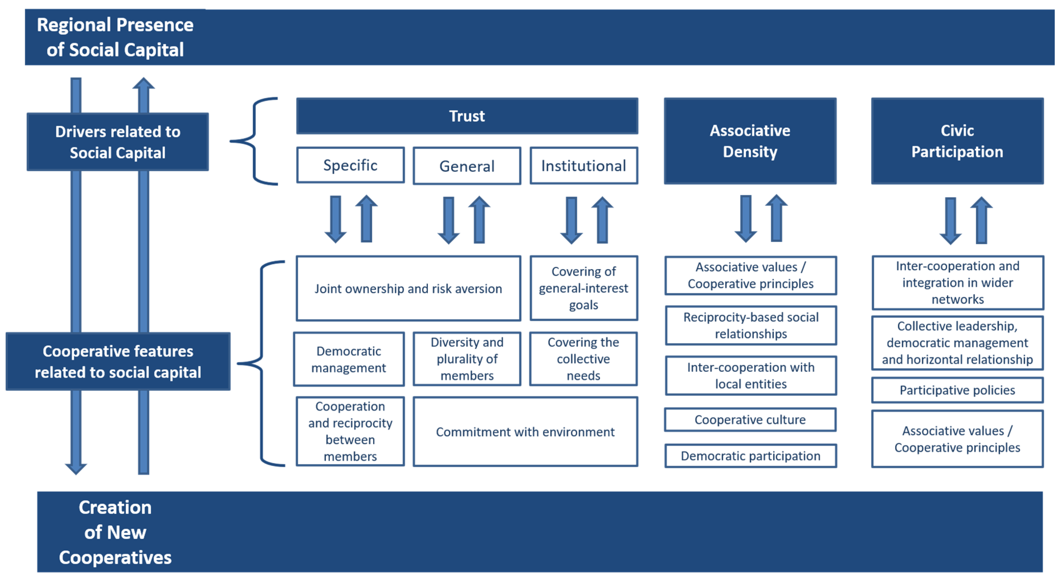 Sustainability 13 00534 g002