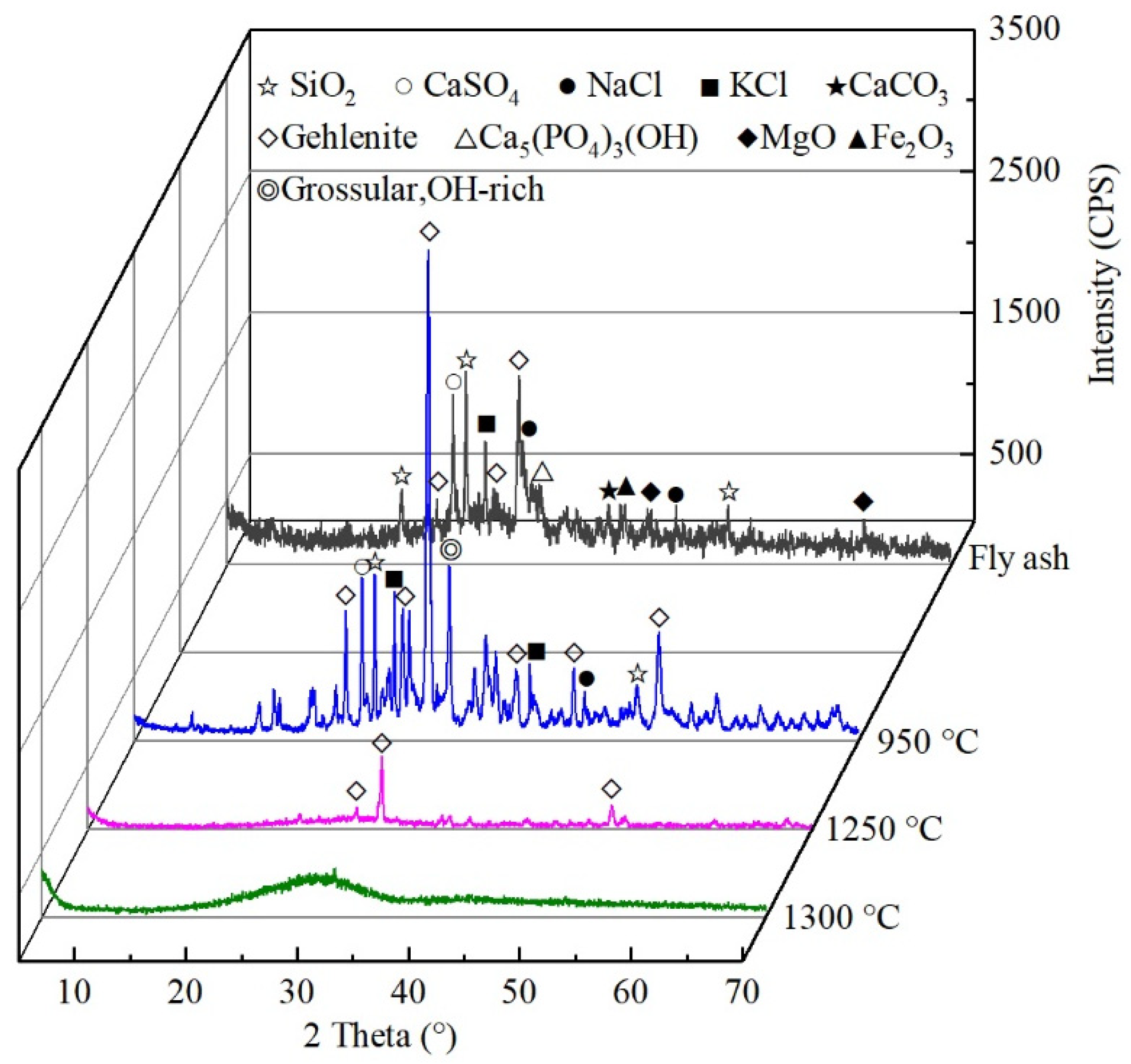 Sustainability 13 00535 g003