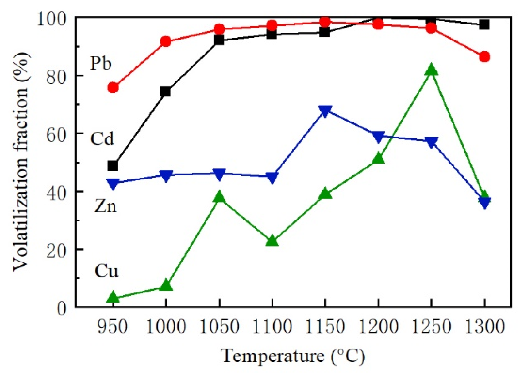 Sustainability 13 00535 g004